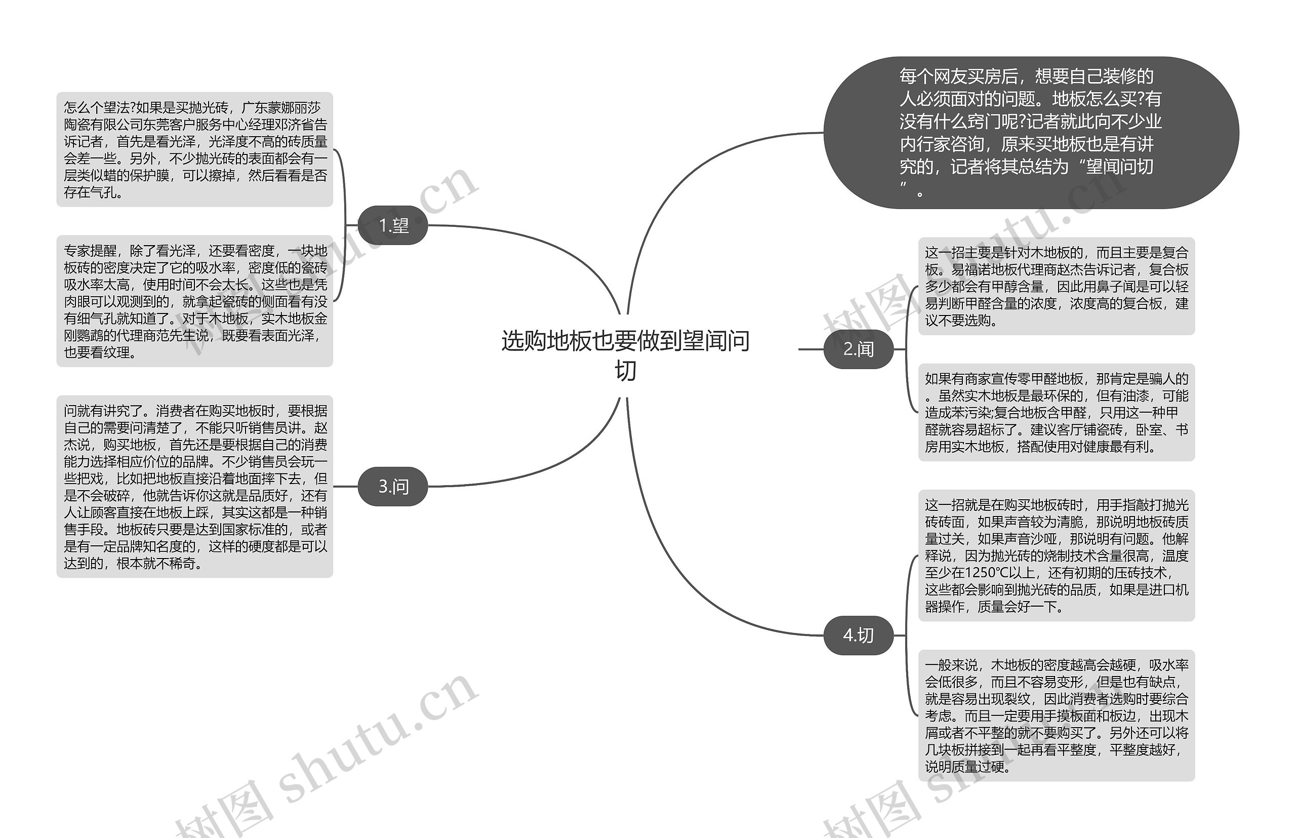 选购地板也要做到望闻问切思维导图