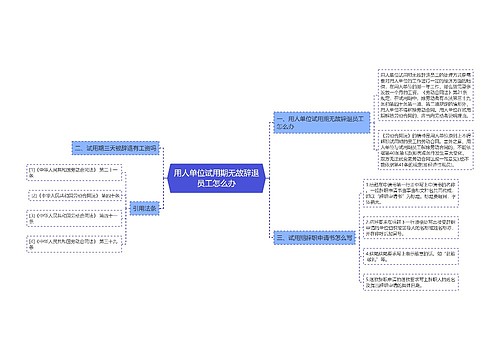 用人单位试用期无故辞退员工怎么办