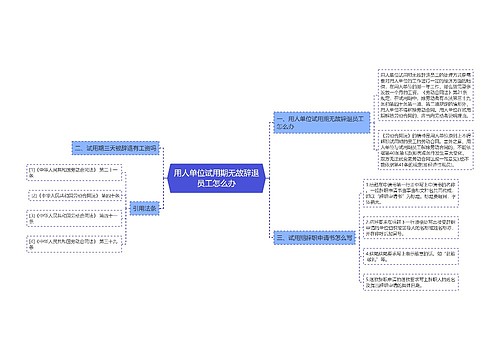 用人单位试用期无故辞退员工怎么办