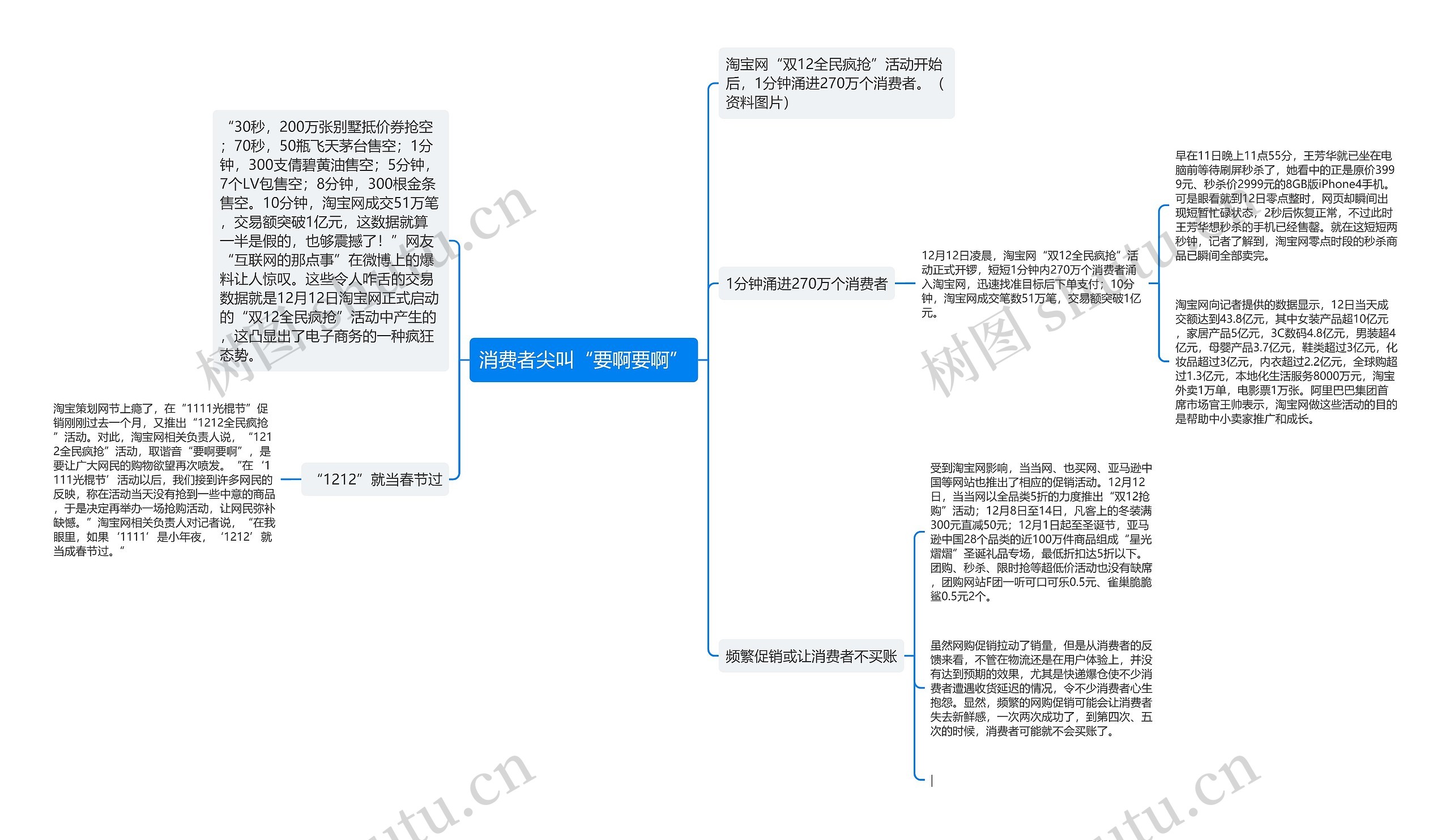 消费者尖叫“要啊要啊”思维导图