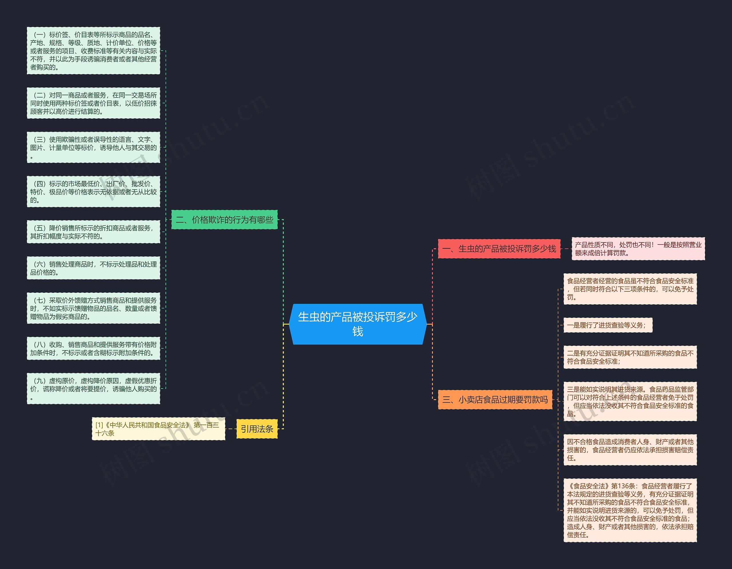 生虫的产品被投诉罚多少钱 生虫的产品被投诉罚多少钱