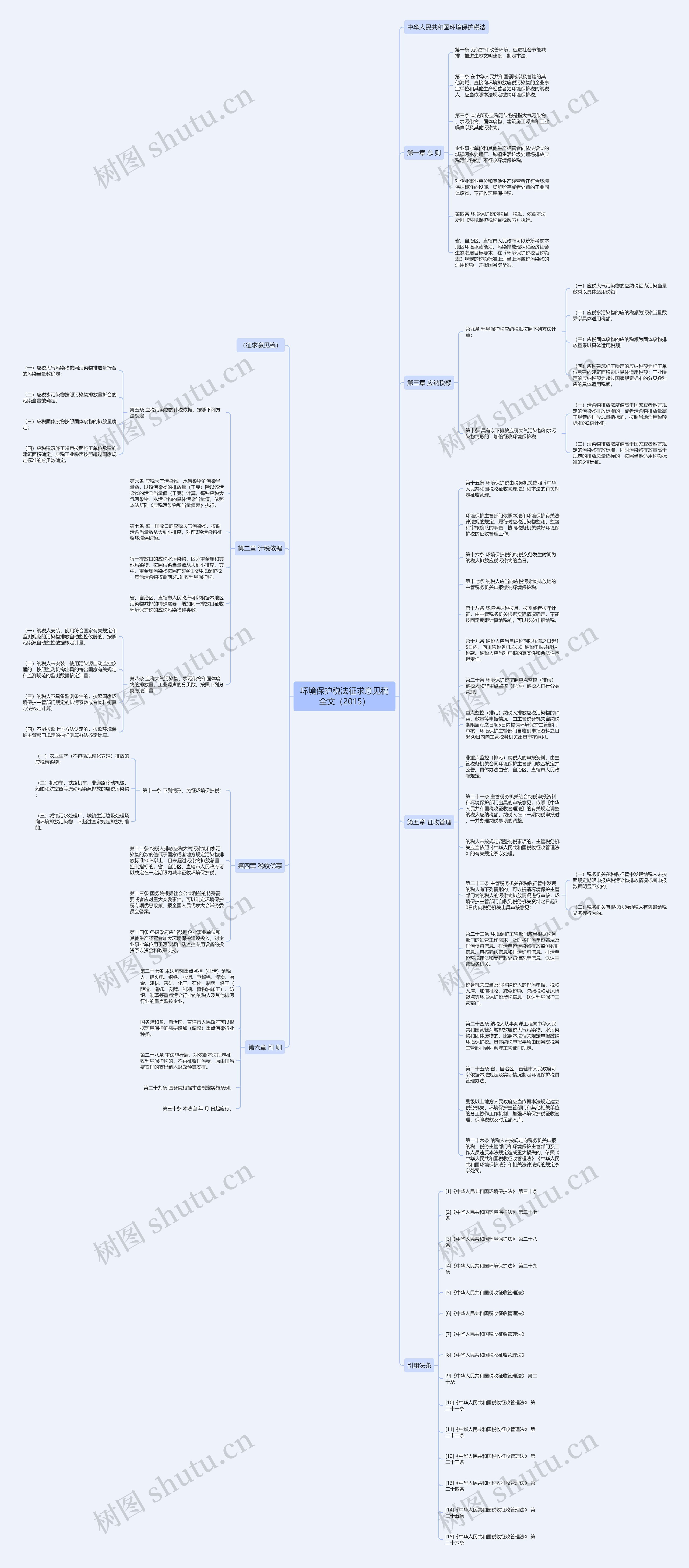 环境保护税法征求意见稿全文（2015）思维导图