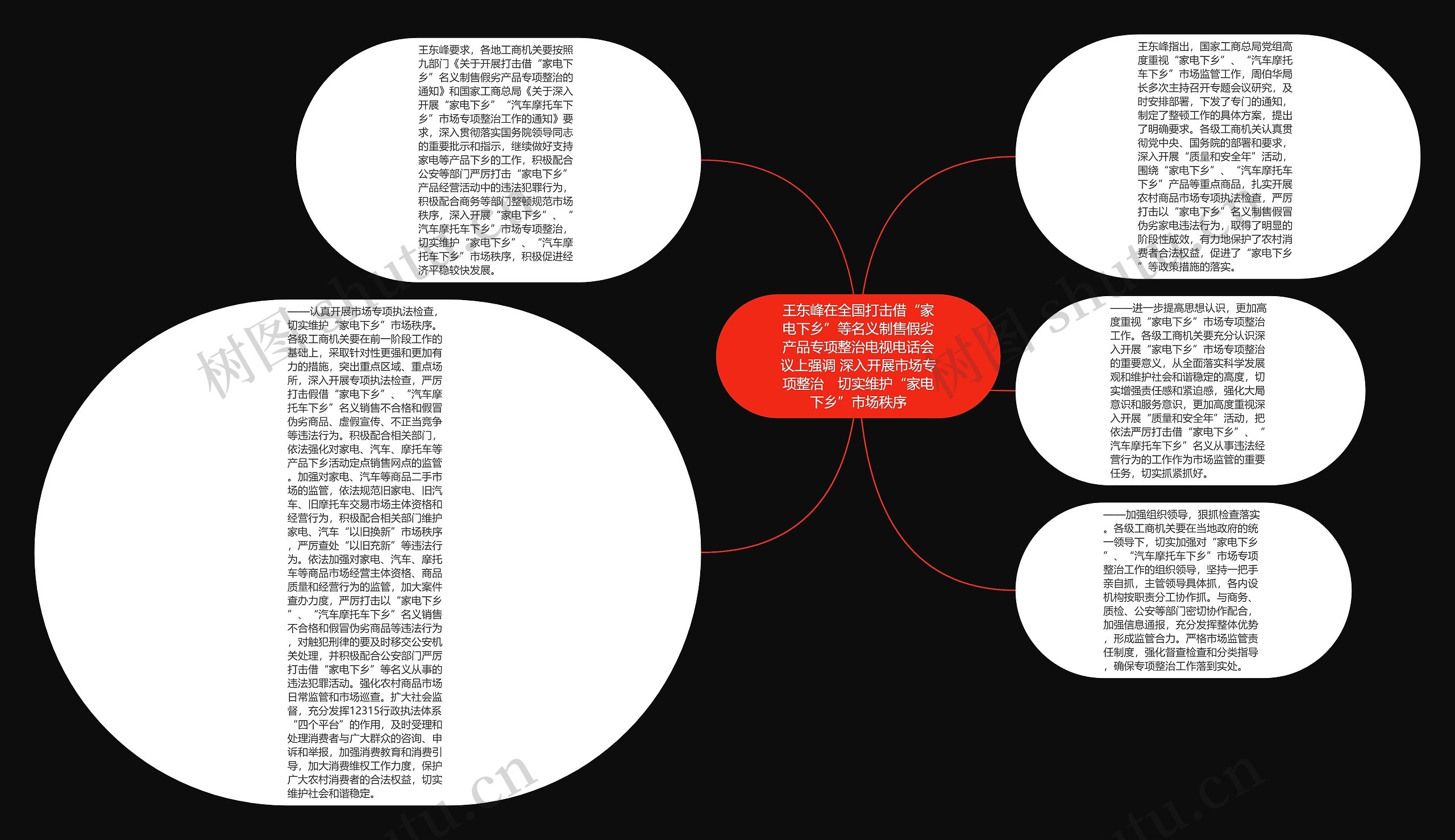 王东峰在全国打击借“家电下乡”等名义制售假劣产品专项整治电视电话会议上强调 深入开展市场专项整治　切实维护“家电下乡”市场秩序思维导图