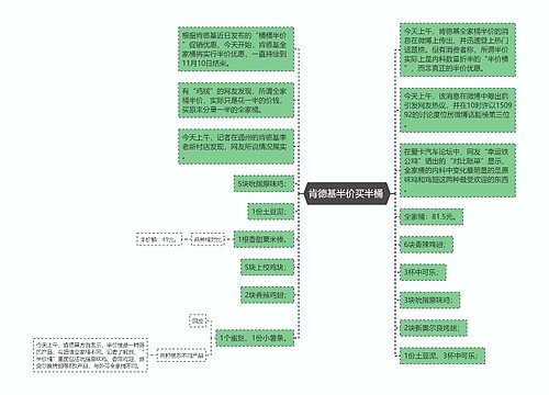 肯德基半价买半桶 