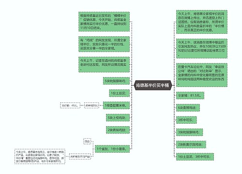 肯德基半价买半桶 