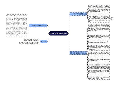 网购个人不退钱怎么办