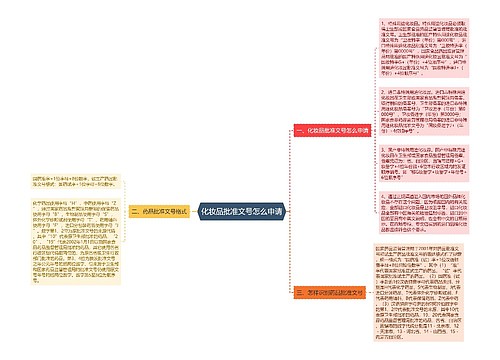 化妆品批准文号怎么申请