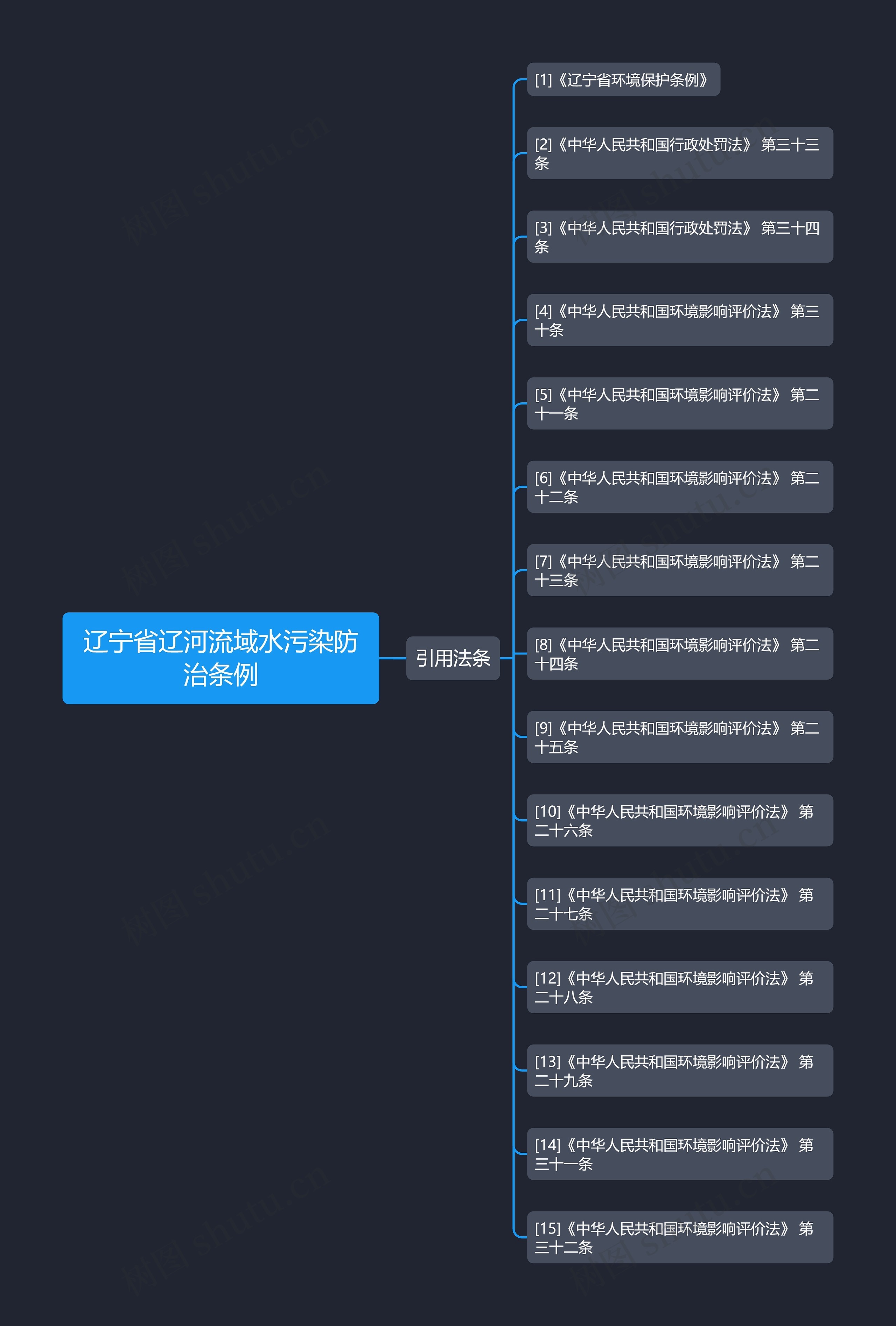 辽宁省辽河流域水污染防治条例 辽宁省辽河流域水污染防治条例