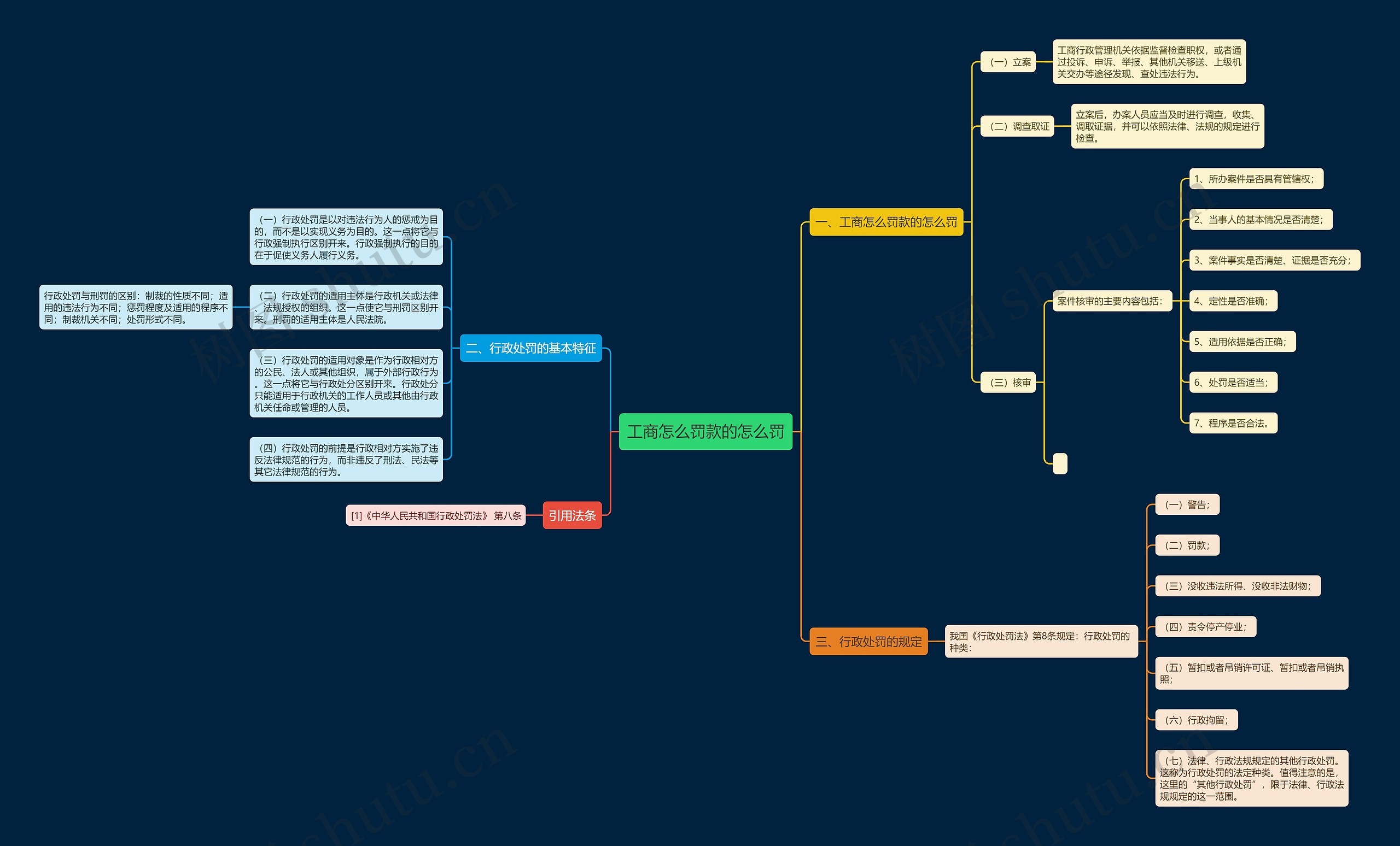 工商怎么罚款的怎么罚 工商怎么罚款的怎么罚