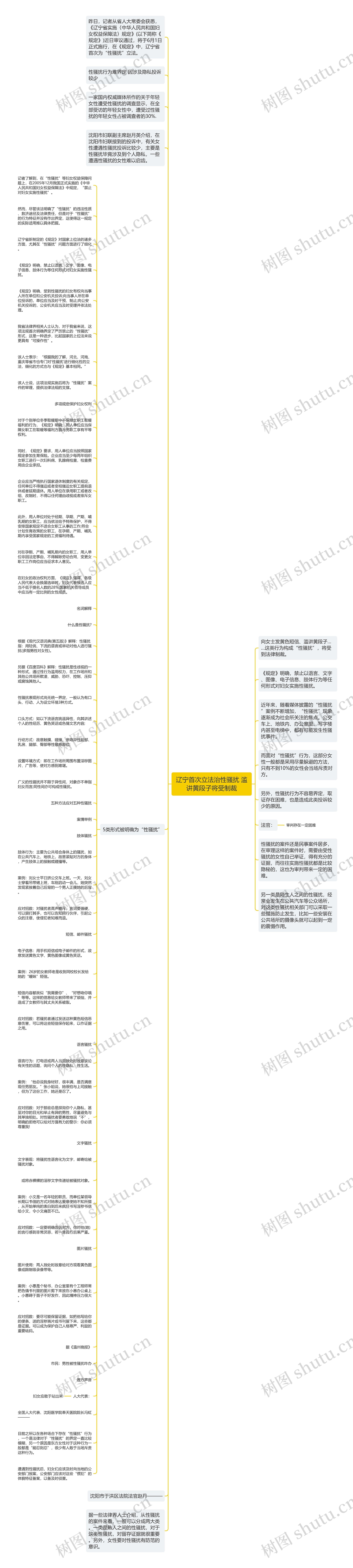 辽宁首次立法治性骚扰 滥讲黄段子将受制裁