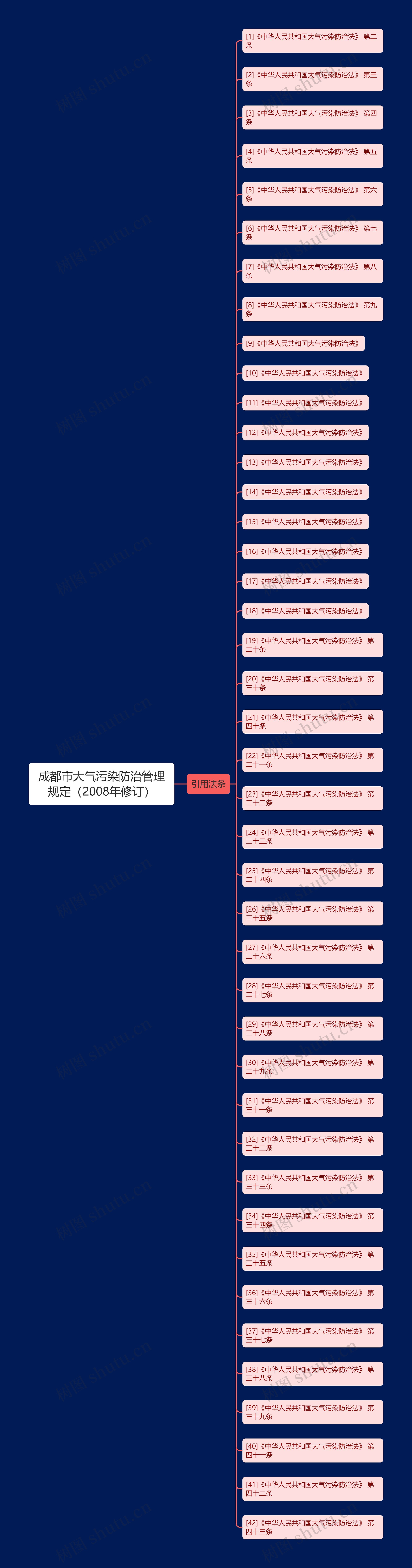 成都市大气污染防治管理规定（2008年修订）