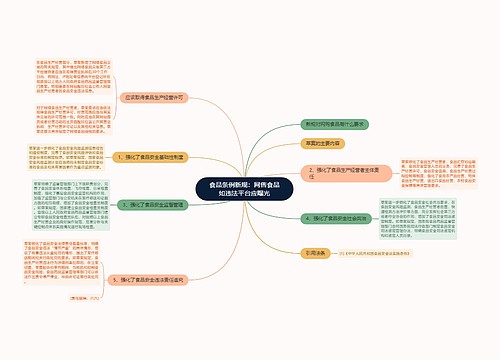 食品条例新规：网售食品如违法平台应曝光
