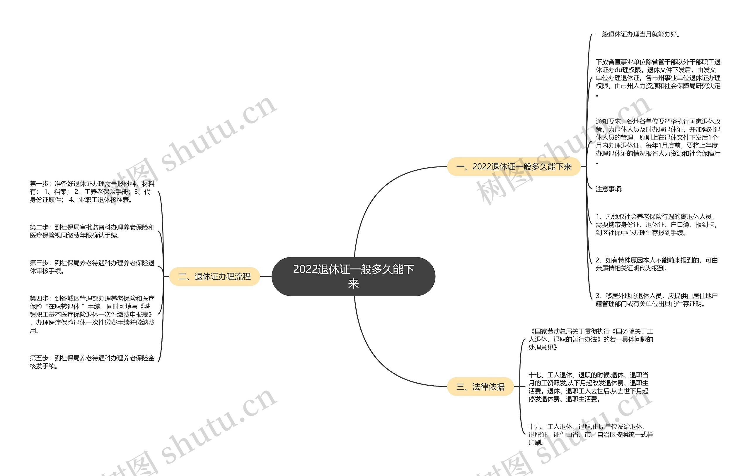 2022退休证一般多久能下来 2022退休证一般多久能下来