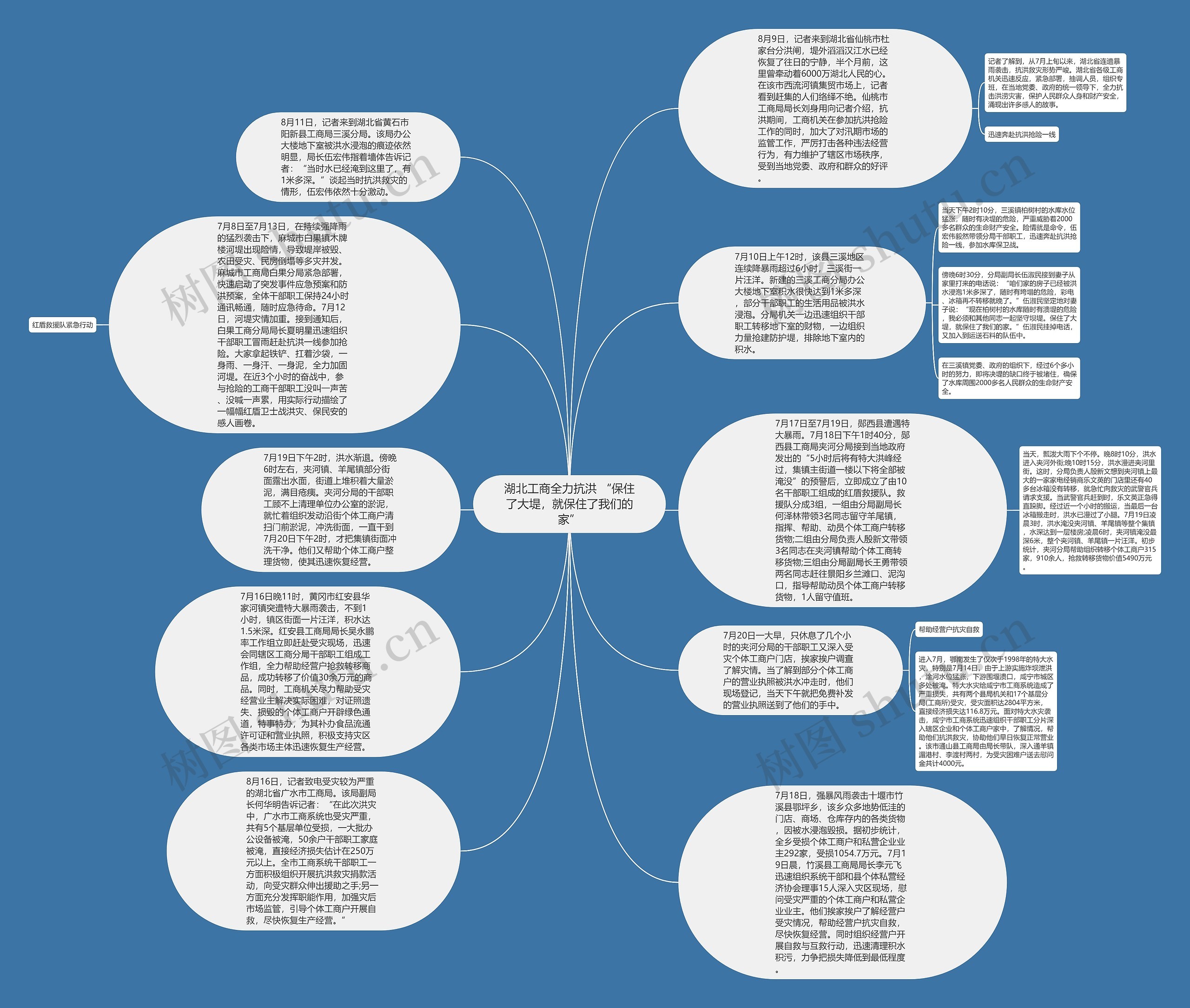 湖北工商全力抗洪 “保住了大堤，就保住了我们的家”思维导图