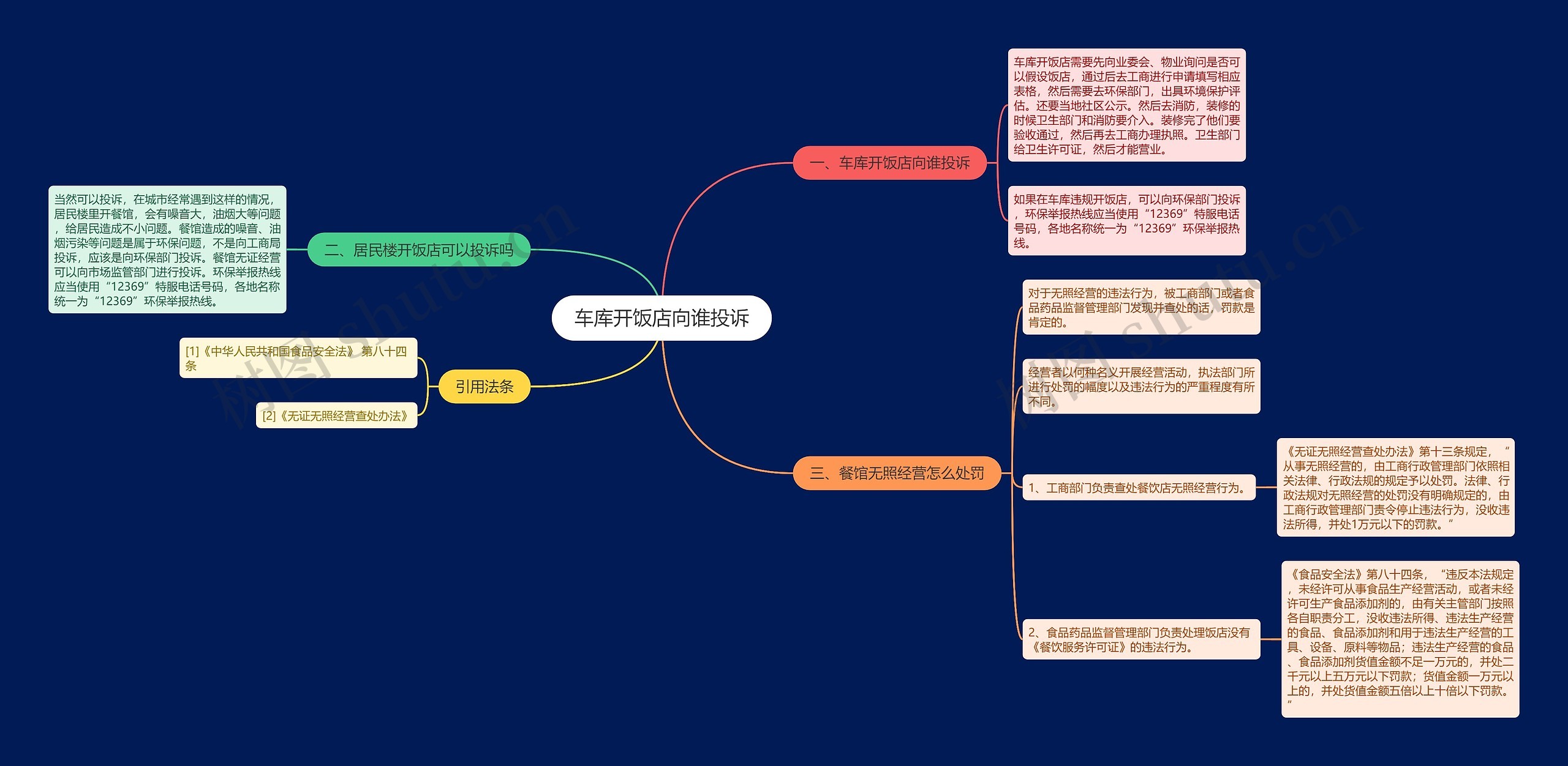 车库开饭店向谁投诉 车库开饭店向谁投诉