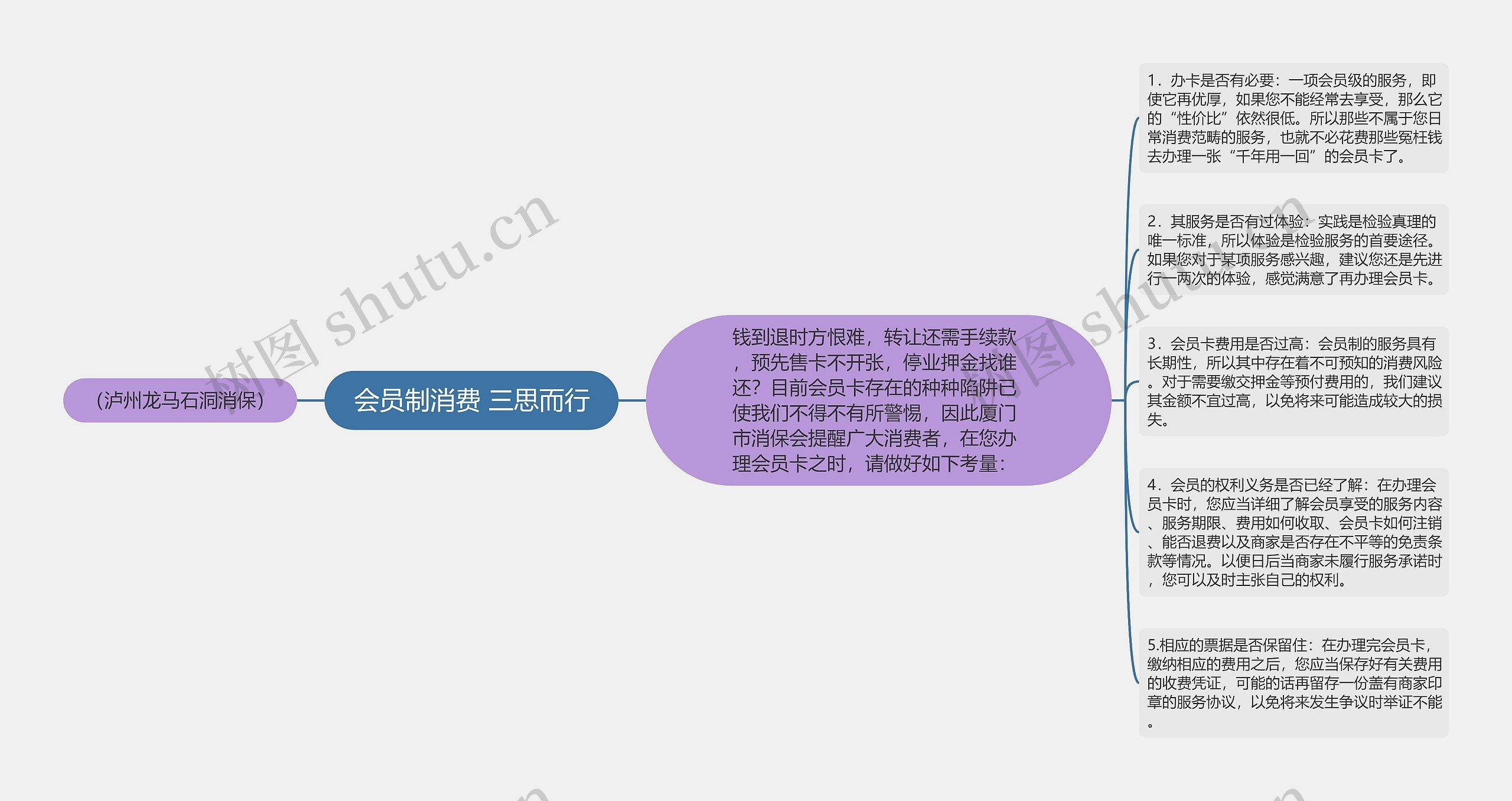 会员制消费 三思而行