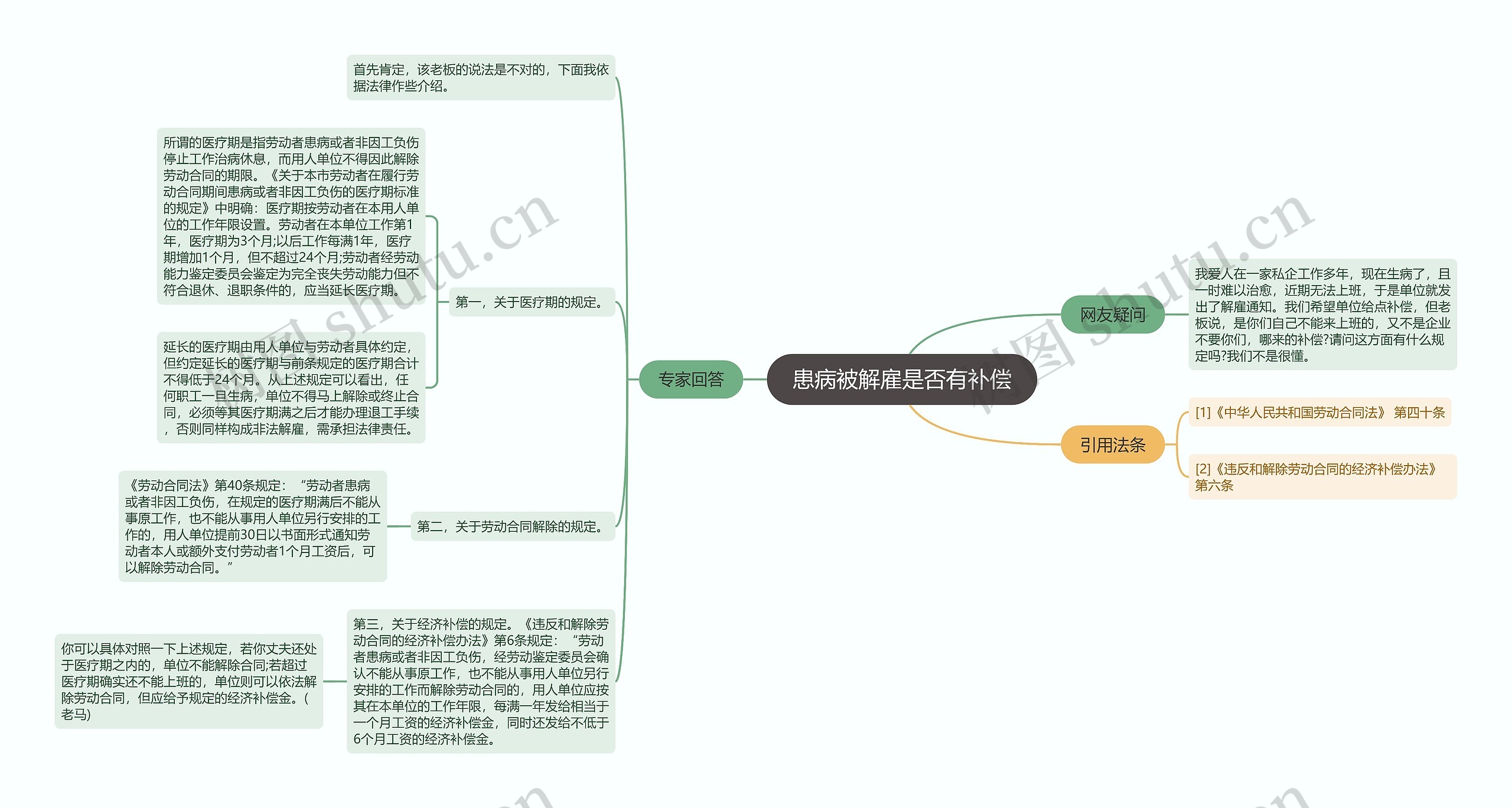 患病被解雇是否有补偿