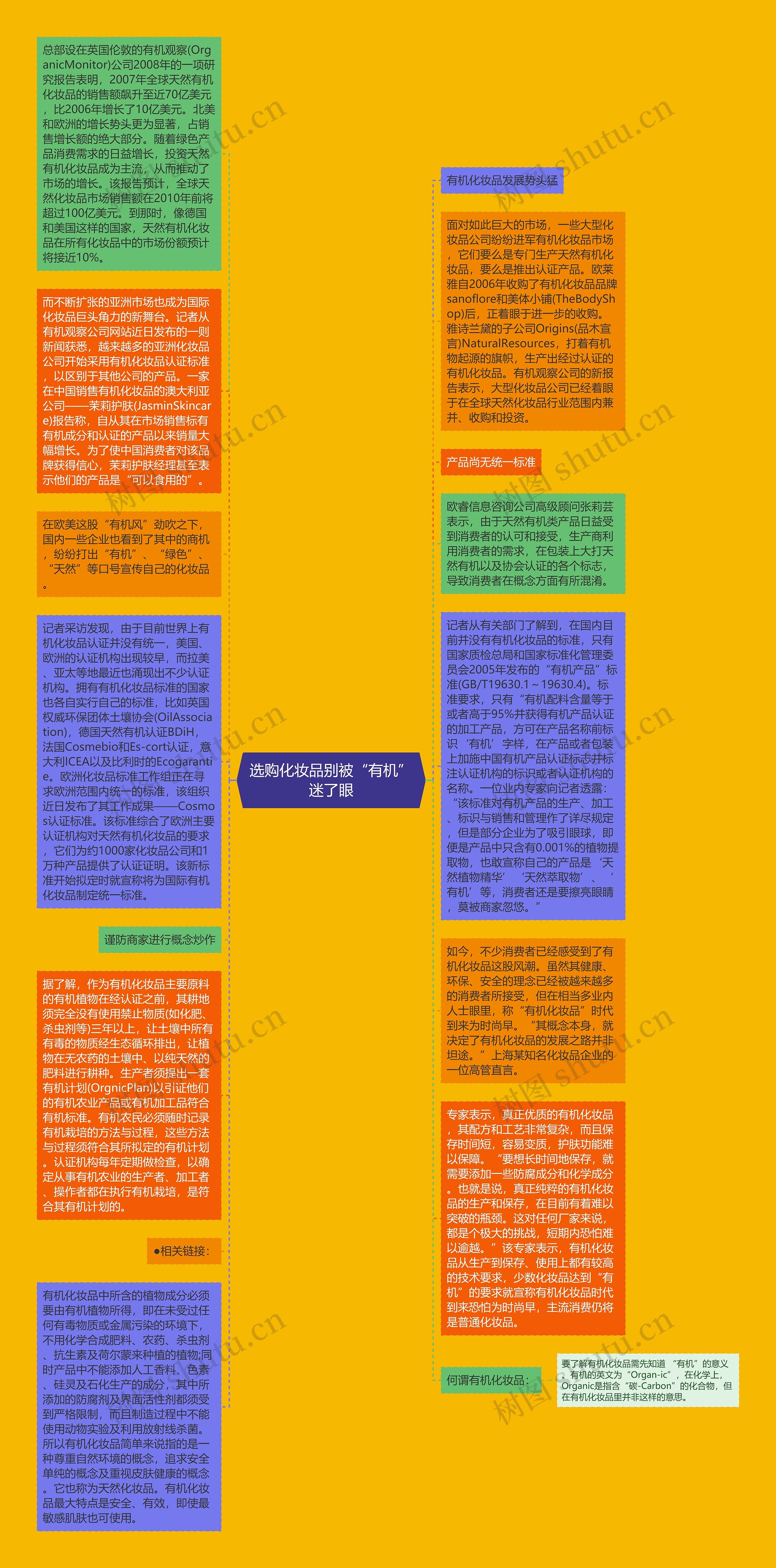 选购化妆品别被“有机”迷了眼思维导图