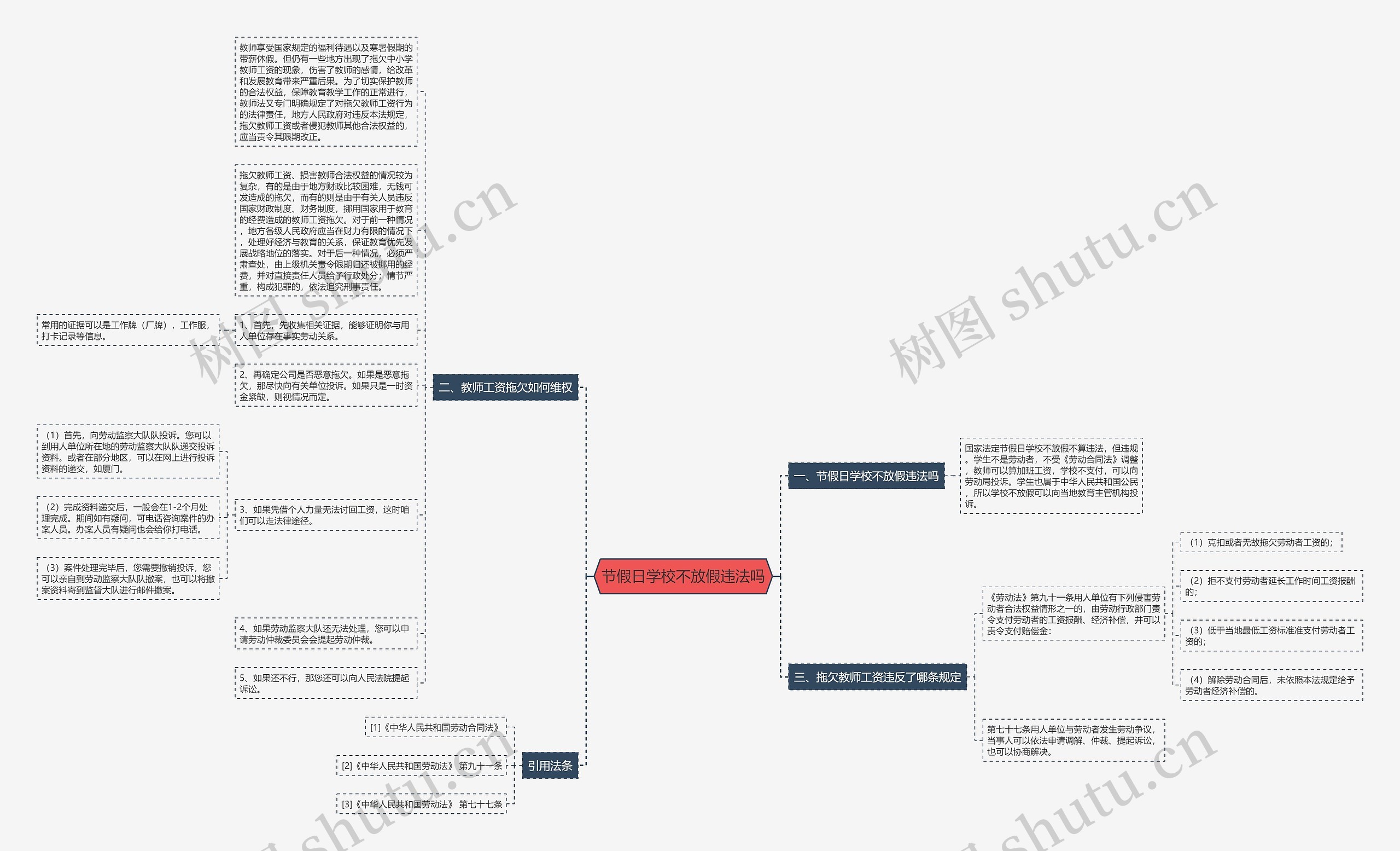 节假日学校不放假违法吗思维导图