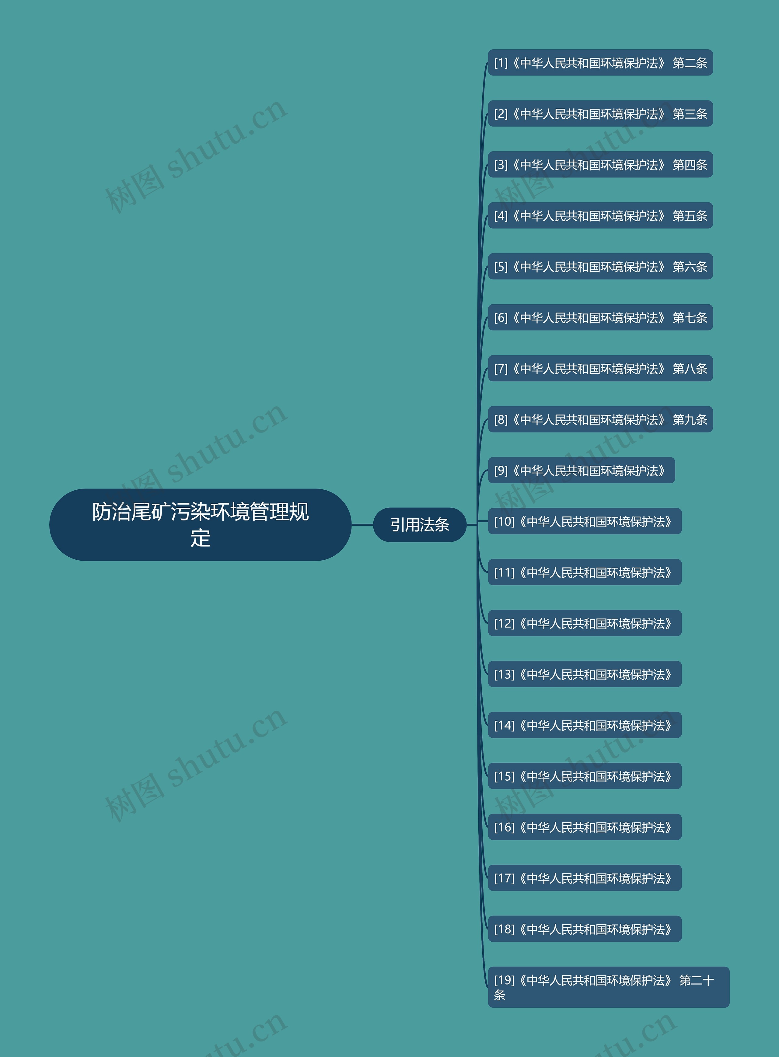 防治尾矿污染环境管理规定 防治尾矿污染环境管理规定