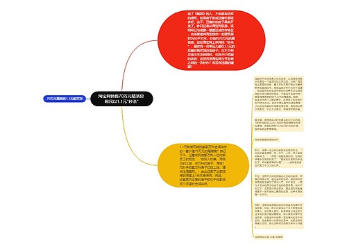 淘宝网销售70万元精装房 网民以1.1元"秒杀"