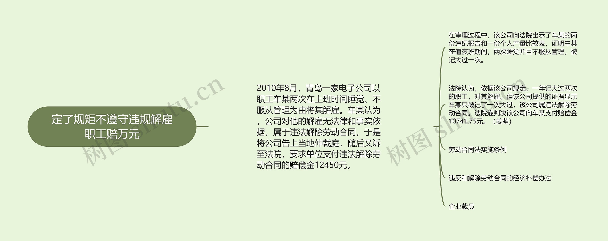 定了规矩不遵守违规解雇职工赔万元思维导图