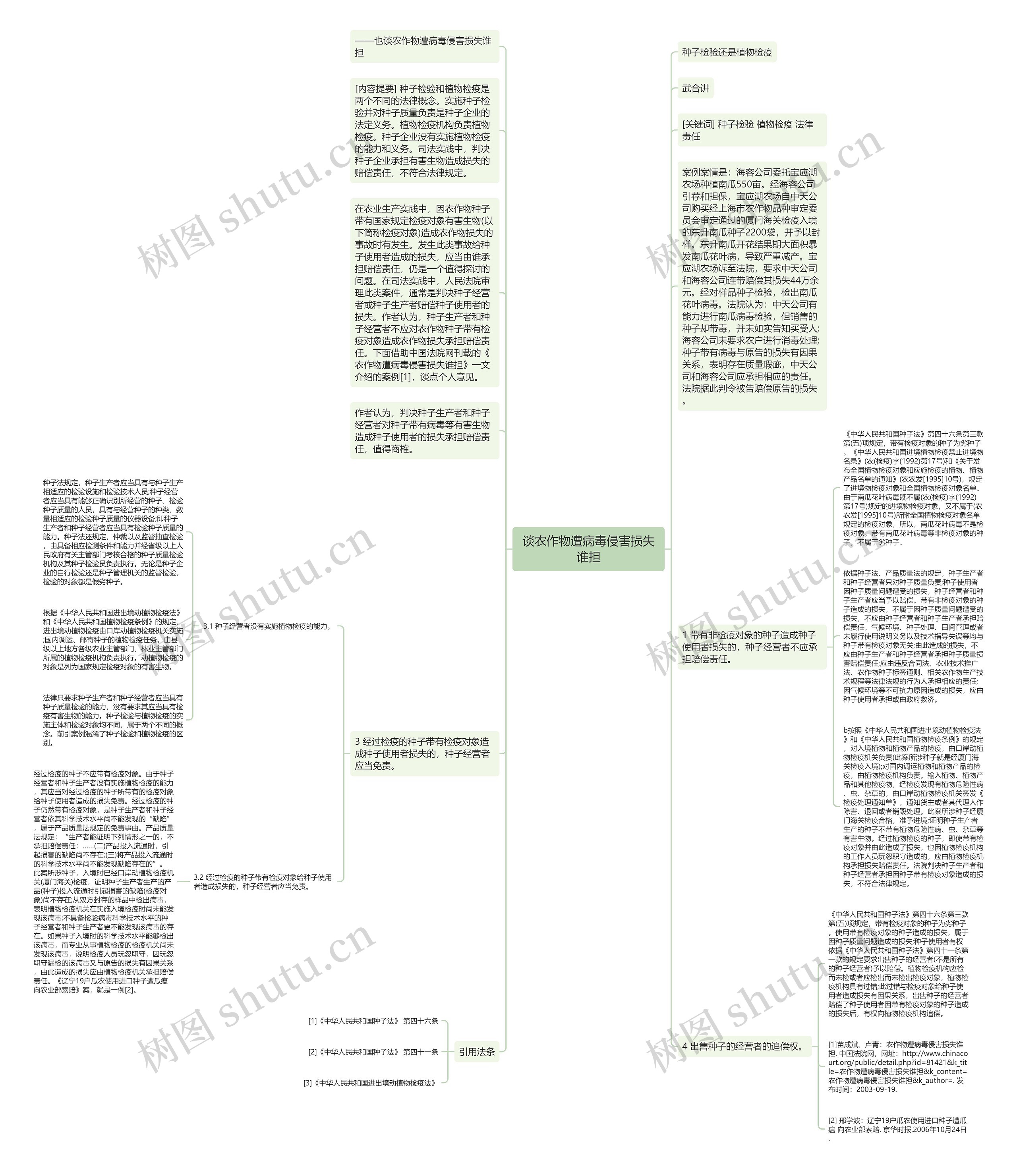 谈农作物遭病毒侵害损失谁担思维导图