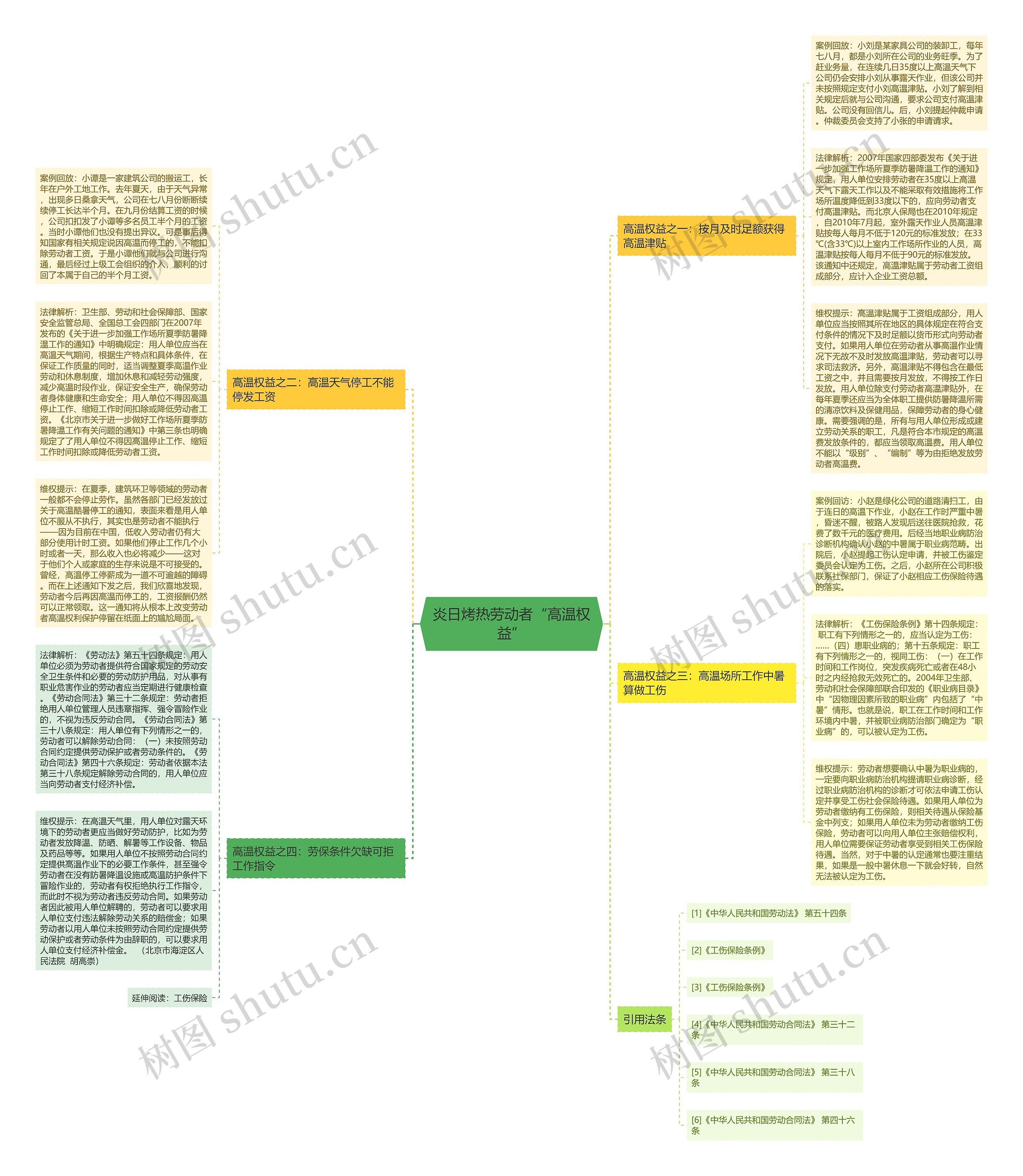 炎日烤热劳动者“高温权益”思维导图