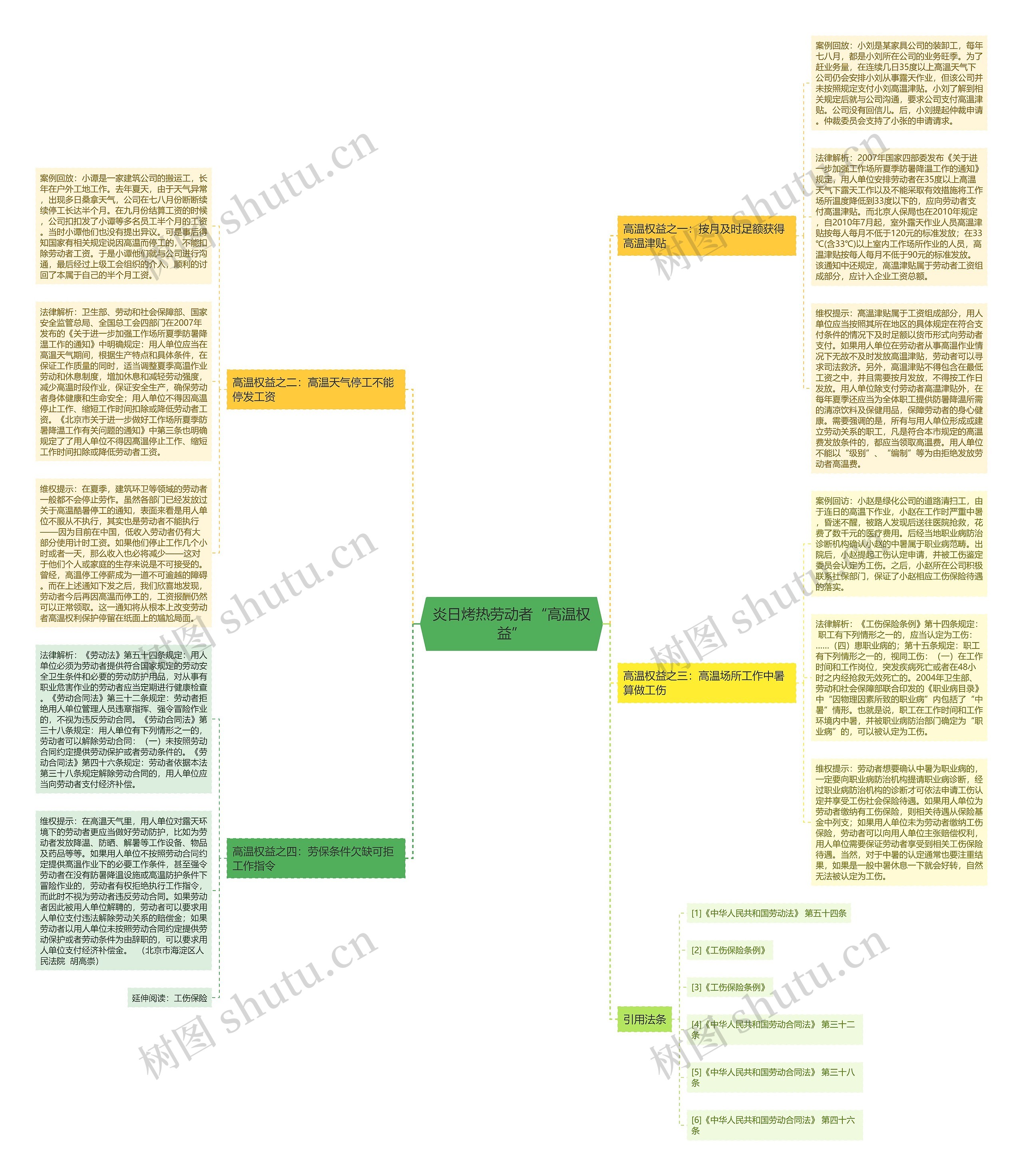 炎日烤热劳动者“高温权益” 炎日烤热劳动者“高温权益”