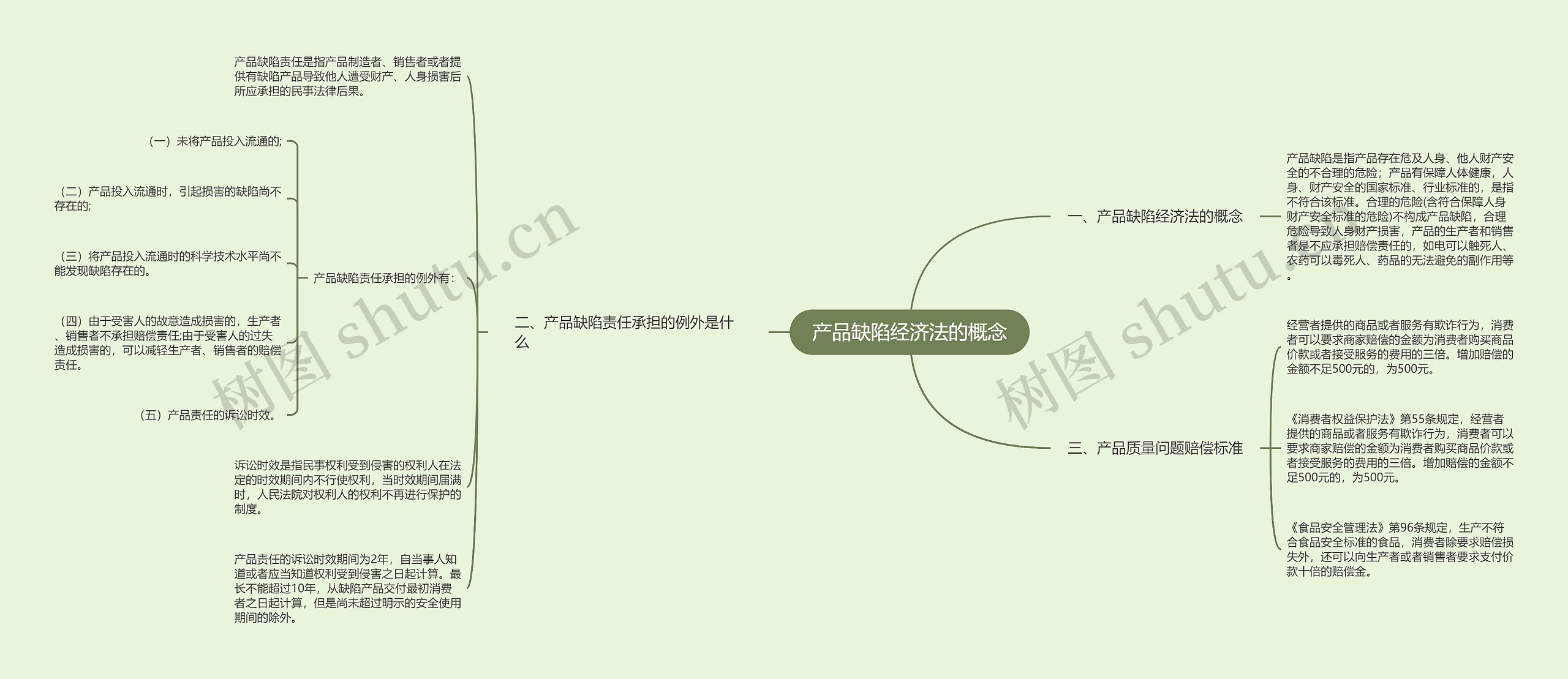 产品缺陷经济法的概念