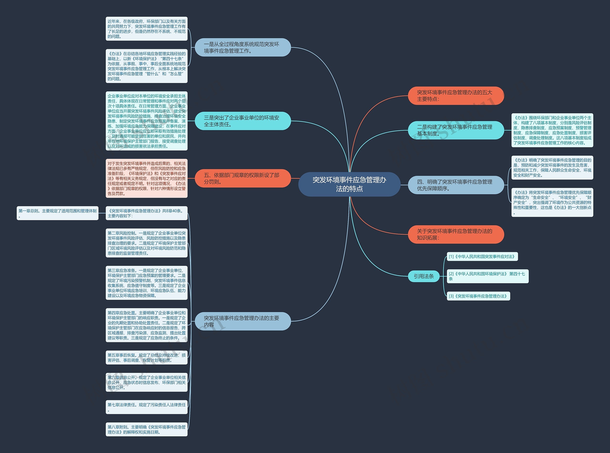 突发环境事件应急管理办法的特点思维导图