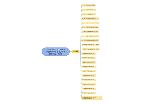 浙江省人民代表大会常务委员会关于批准《宁波市防洪条例》的决定