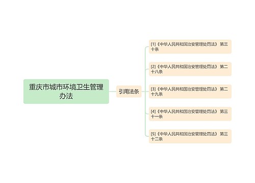 重庆市城市环境卫生管理办法