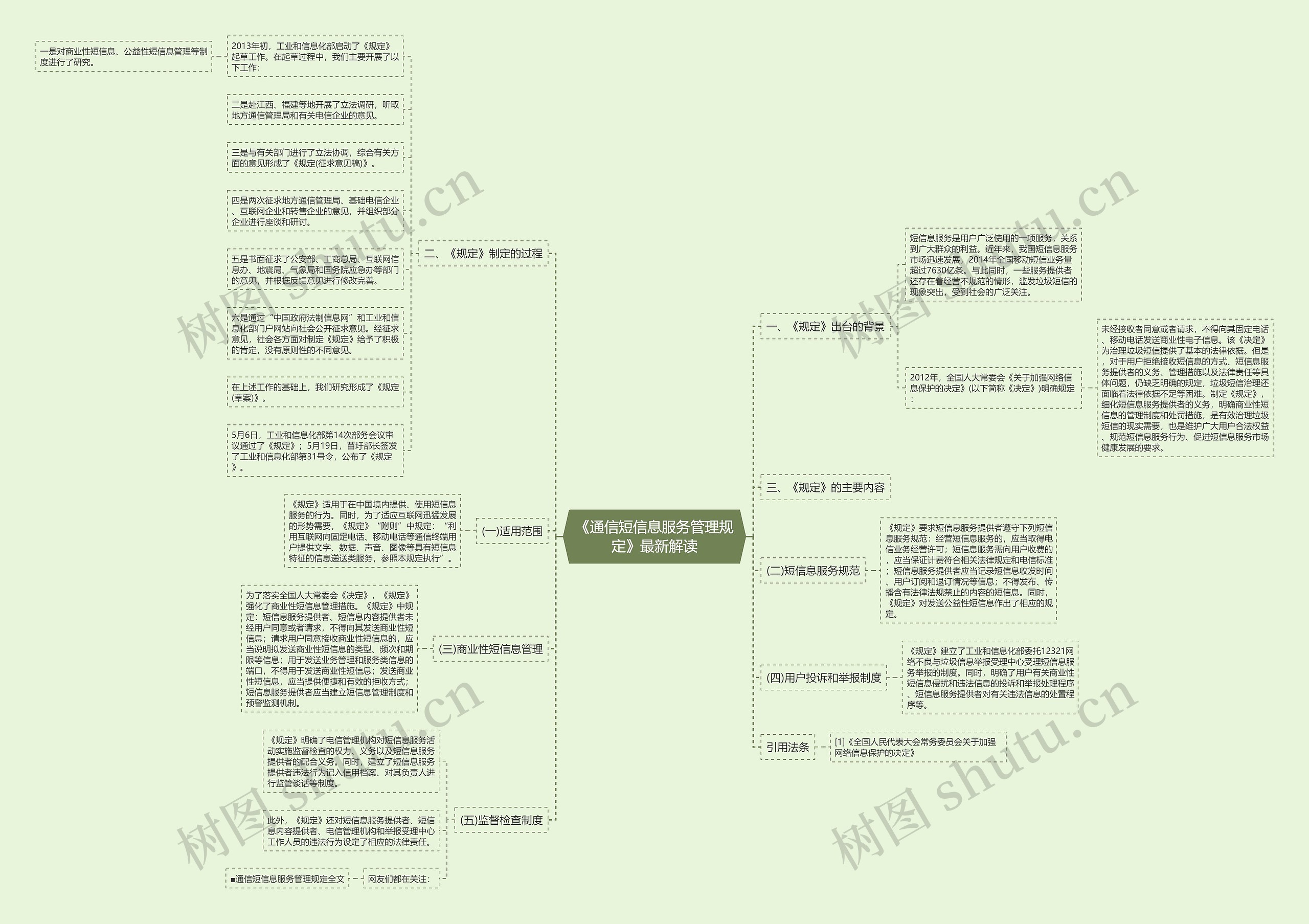《通信短信息服务管理规定》最新解读 《通信短信息服务管理规定》最新解读