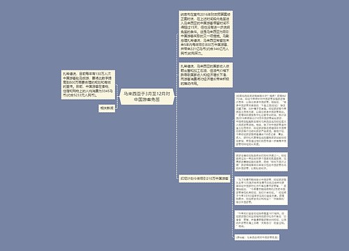 马来西亚于3月至12月对中国游客免签