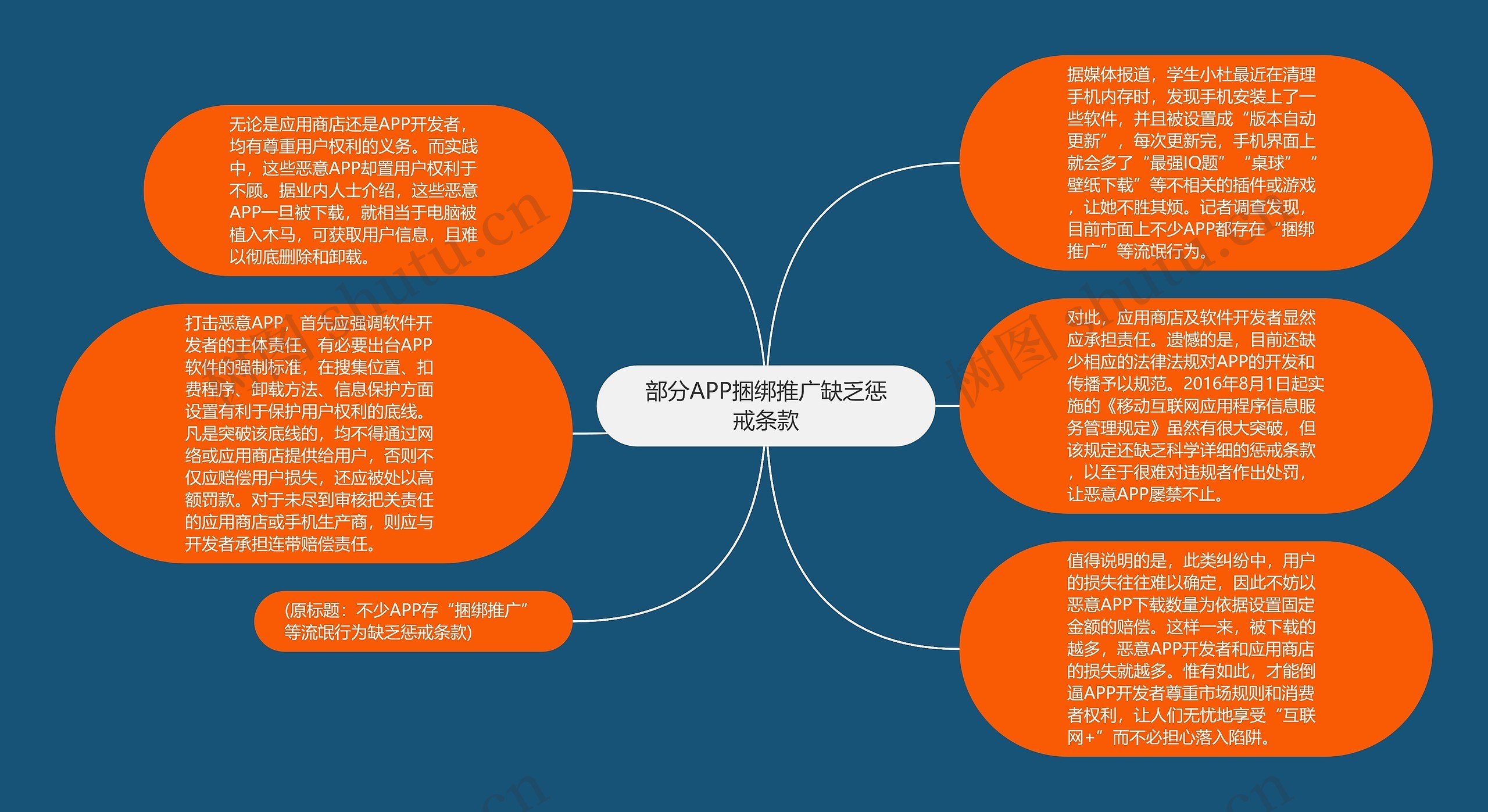 部分APP捆绑推广缺乏惩戒条款