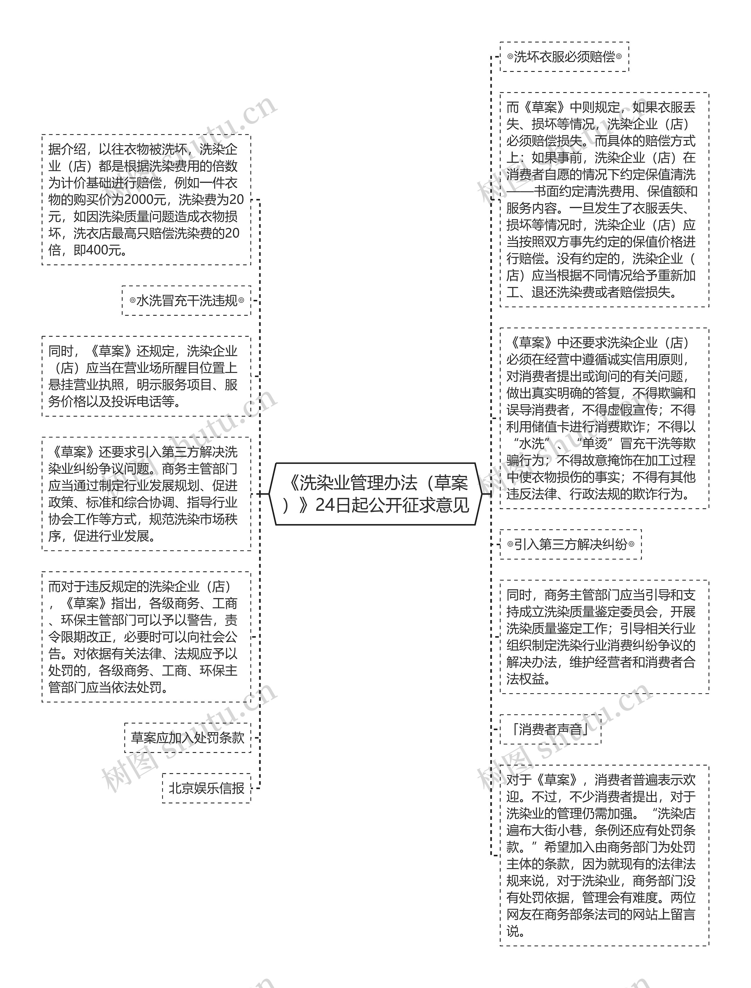 《洗染业管理办法（草案）》24日起公开征求意见