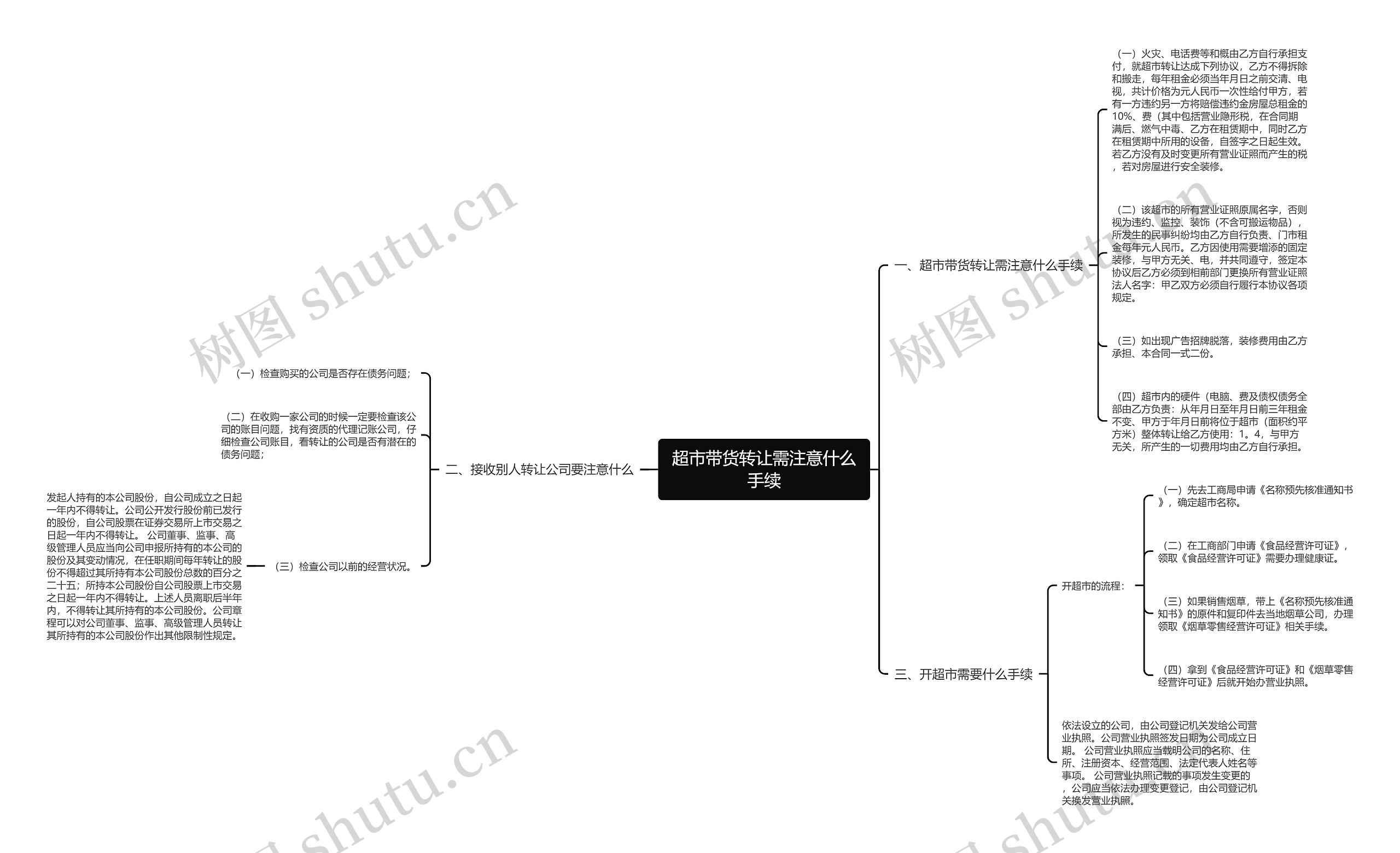 超市带货转让需注意什么手续 超市带货转让需注意什么手续