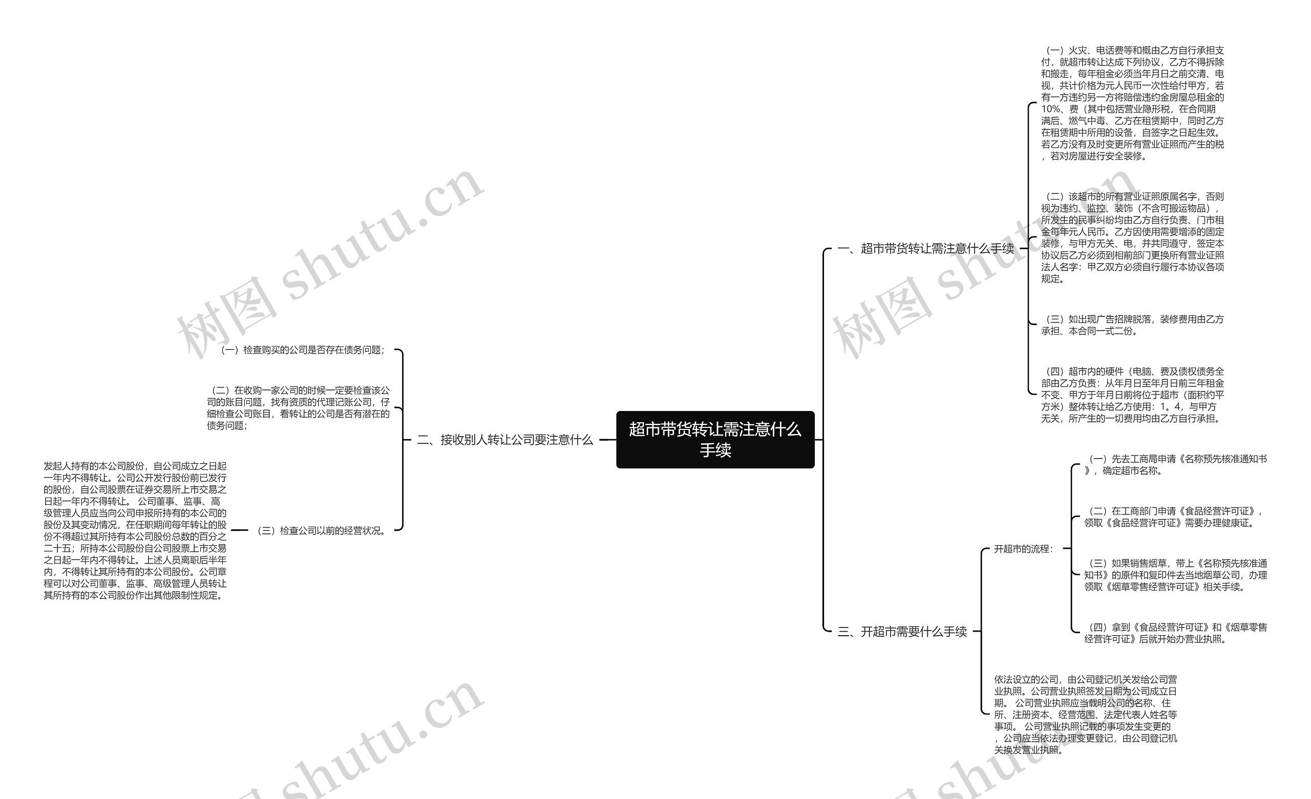 超市带货转让需注意什么手续思维导图