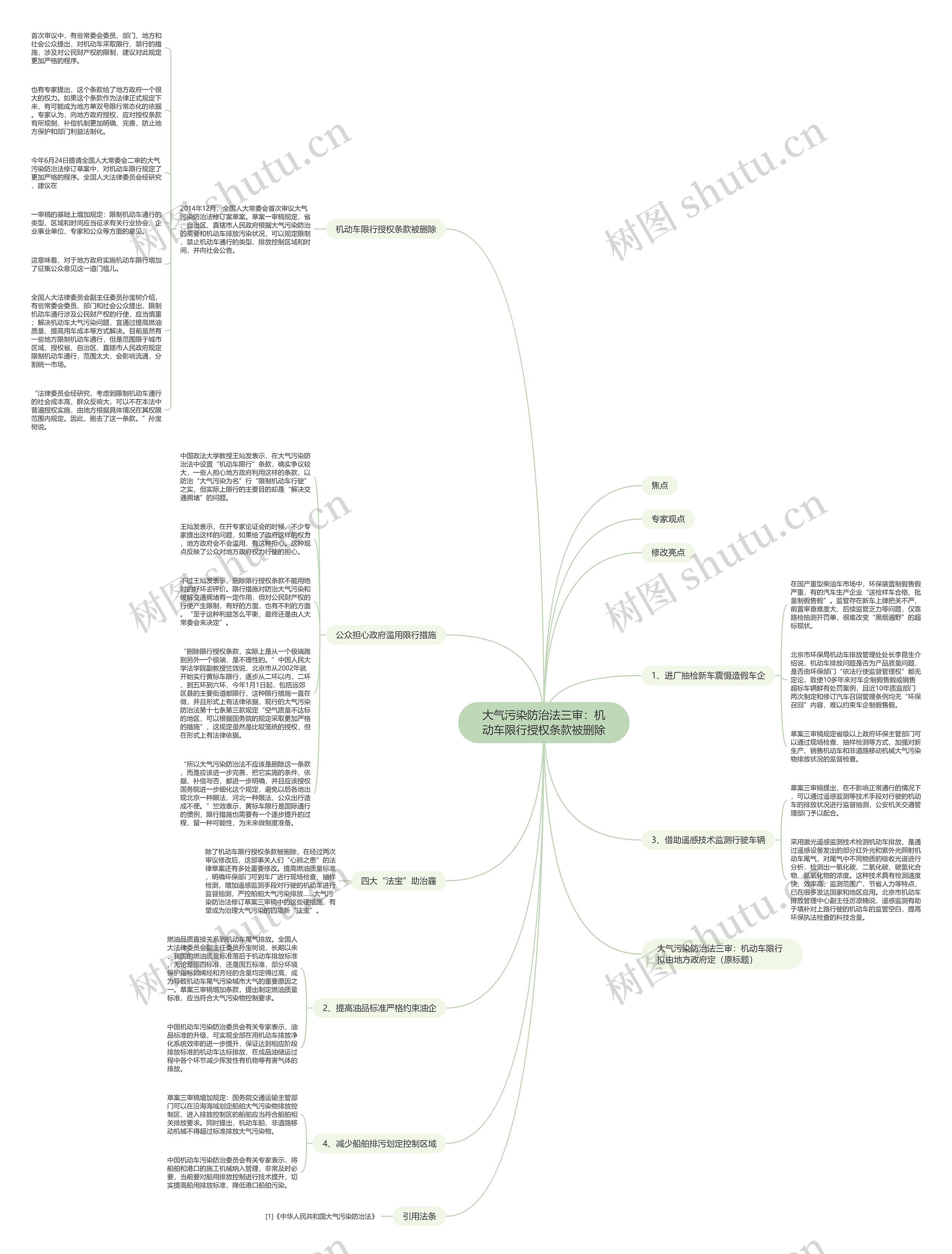 大气污染防治法三审:机动车限行授权条款被删除 大气污染防治法三审:机动车限行授权条款被删除