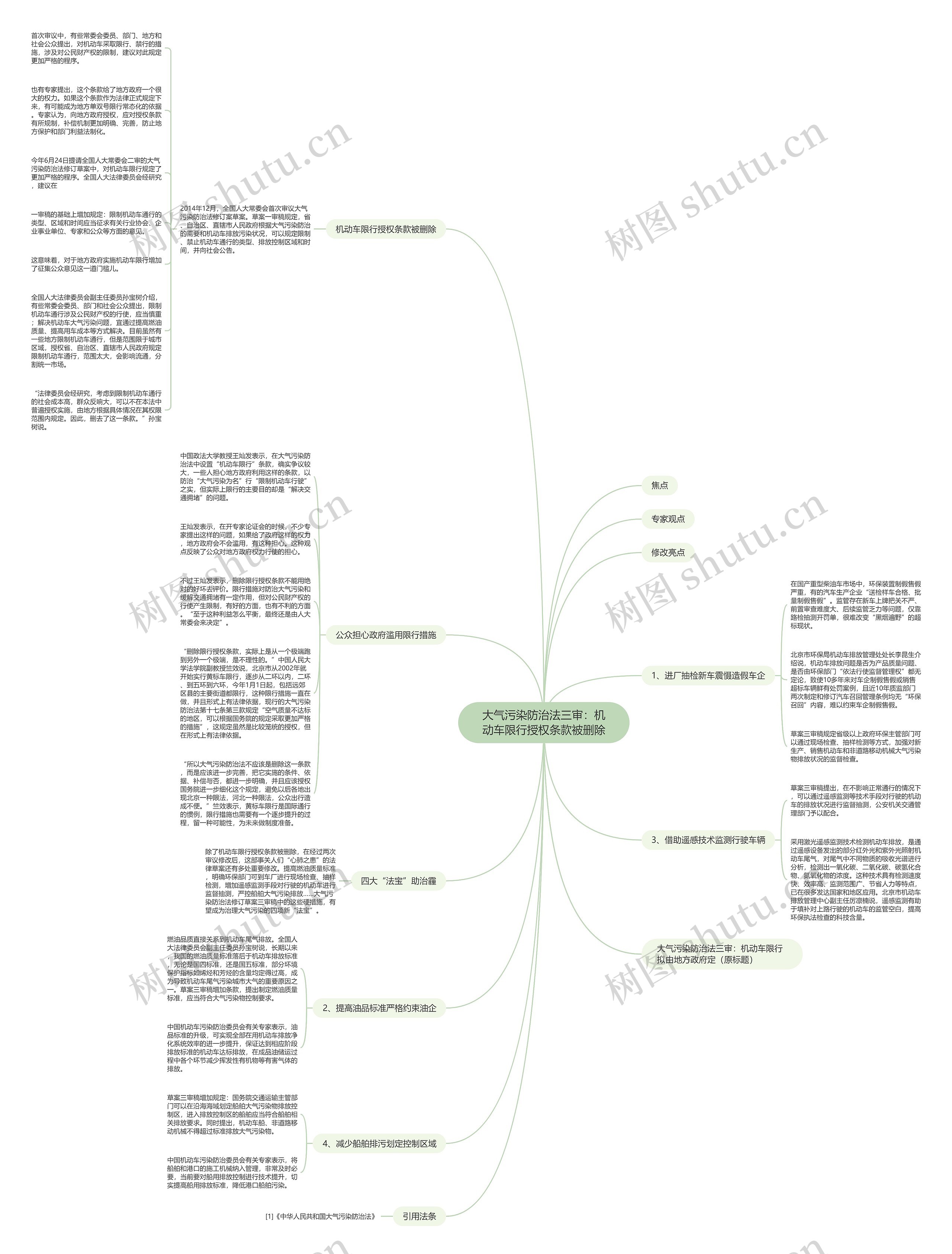 大气污染防治法三审：机动车限行授权条款被删除思维导图