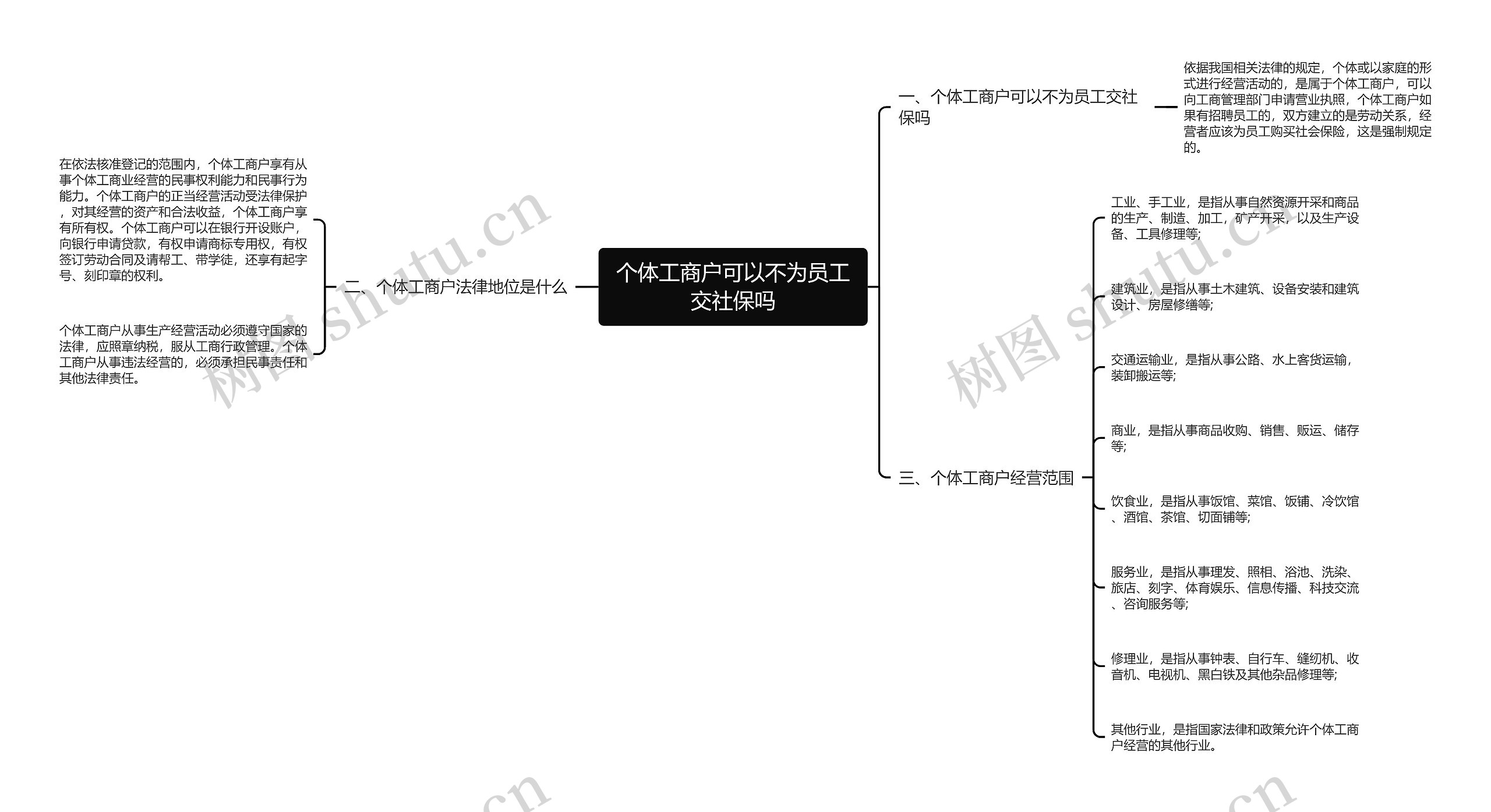 个体工商户可以不为员工交社保吗