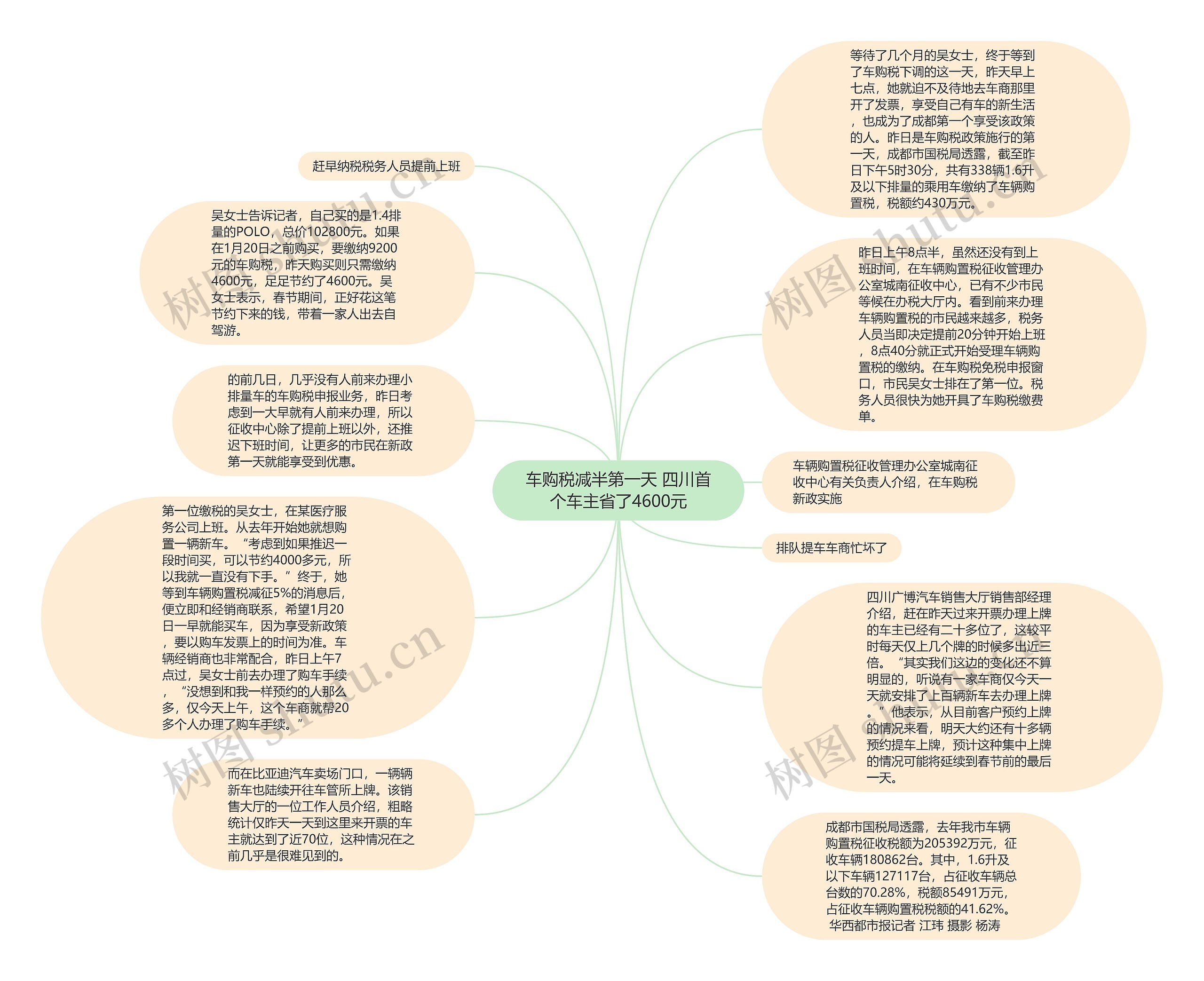 车购税减半第一天 四川首个车主省了4600元