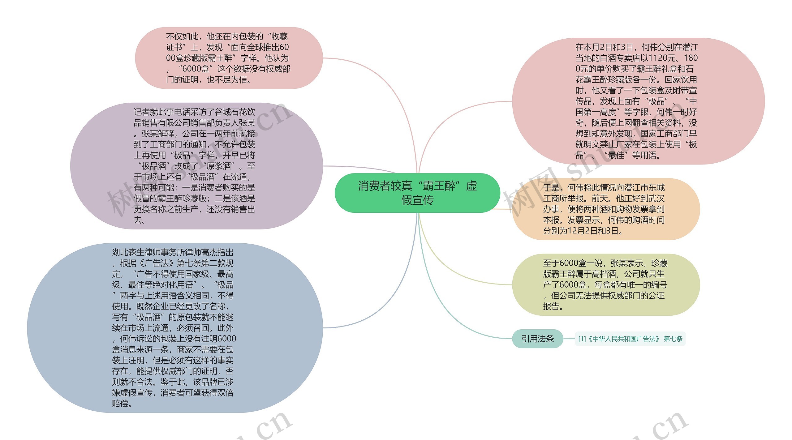 消费者较真“霸王醉”虚假宣传