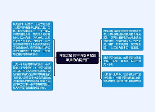 消费维权 侵害消费者权益承担的合同责任