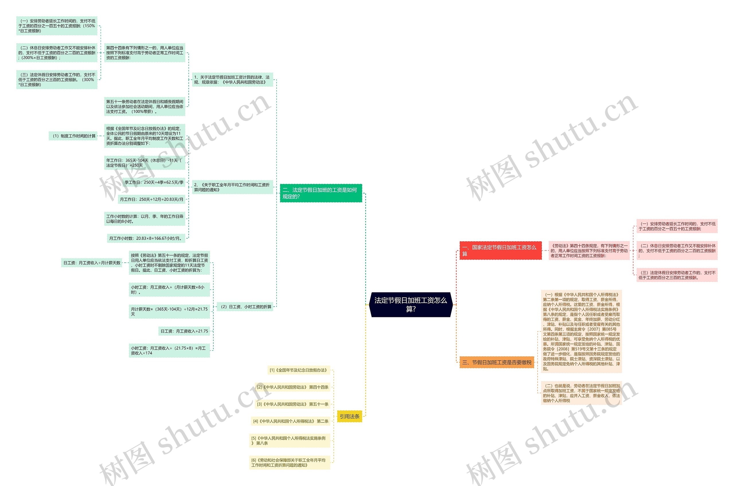 法定节假日加班工资怎么算? 法定节假日加班工资怎么算?