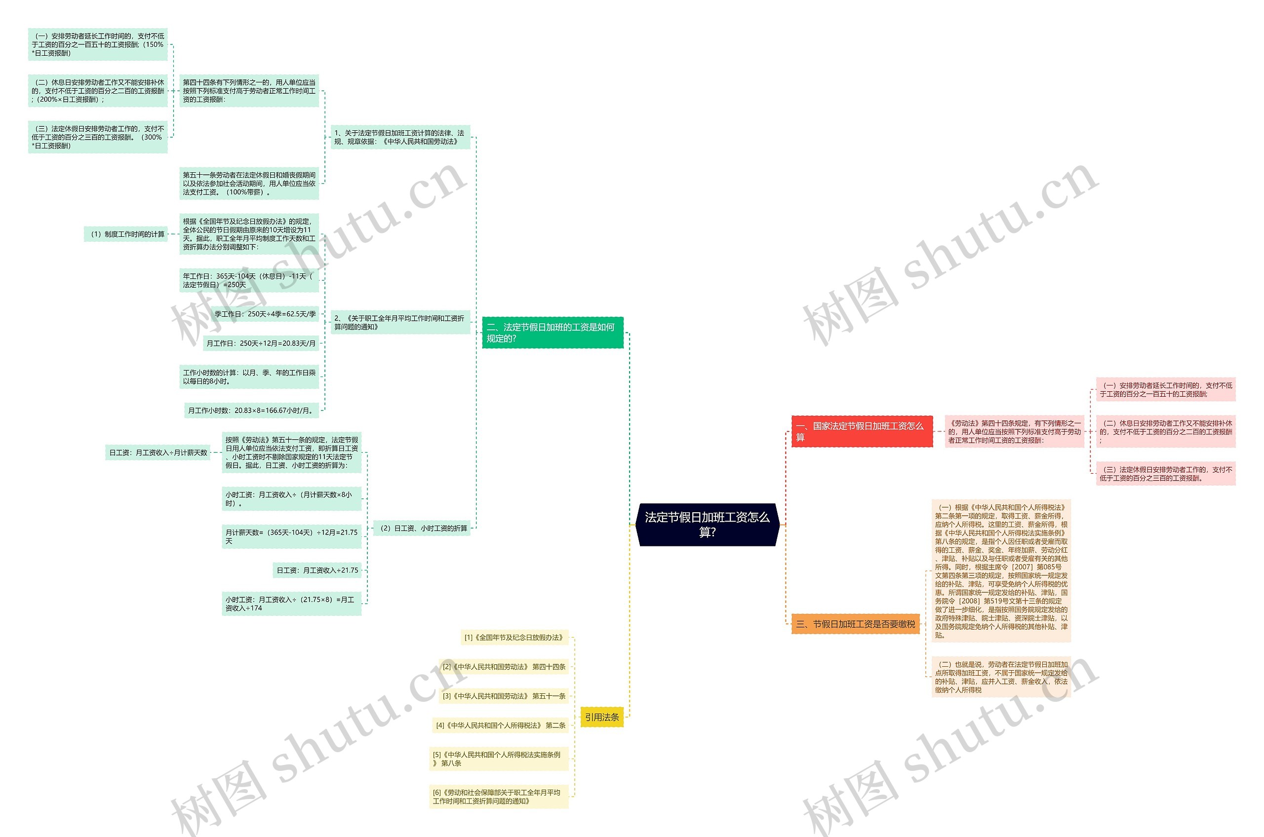 法定节假日加班工资怎么算?思维导图
