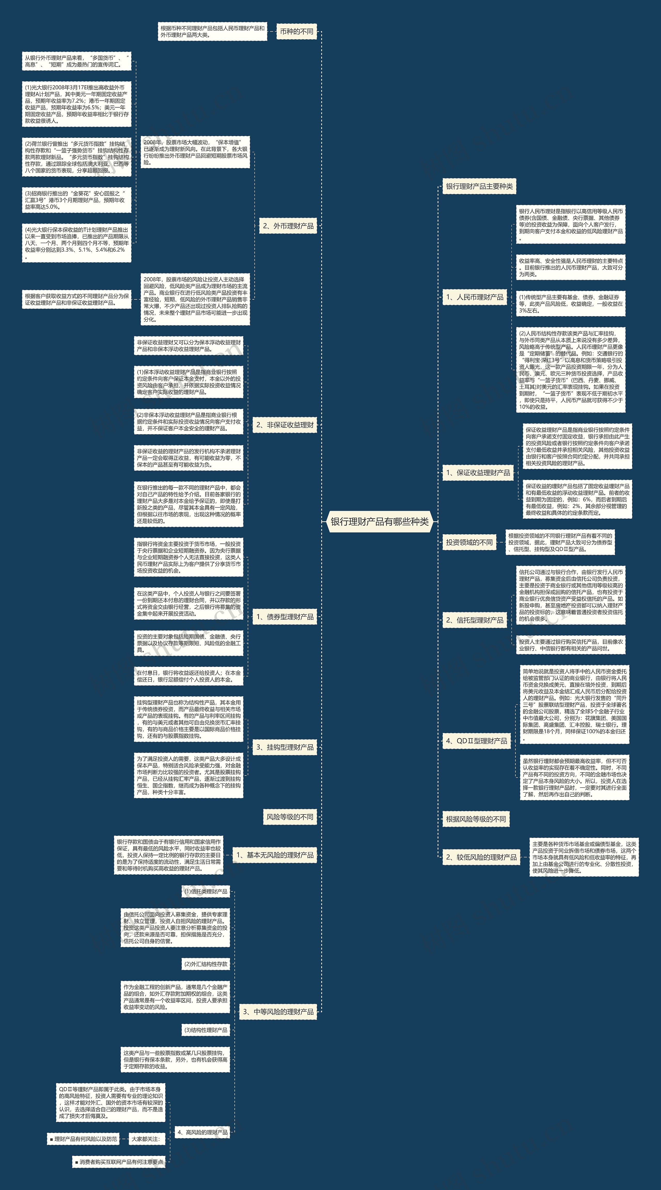 银行理财产品有哪些种类 银行理财产品有哪些种类