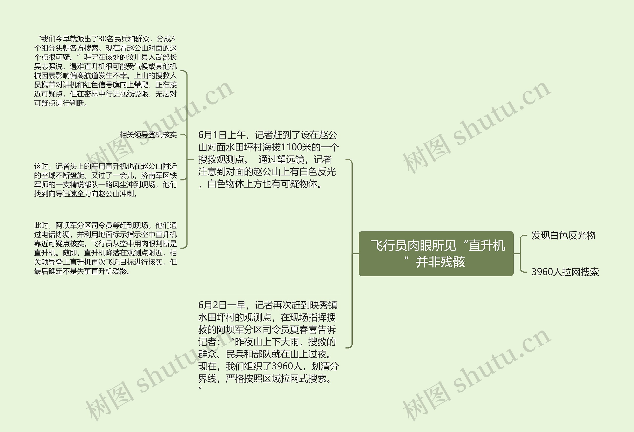  飞行员肉眼所见“直升机”并非残骸 思维导图