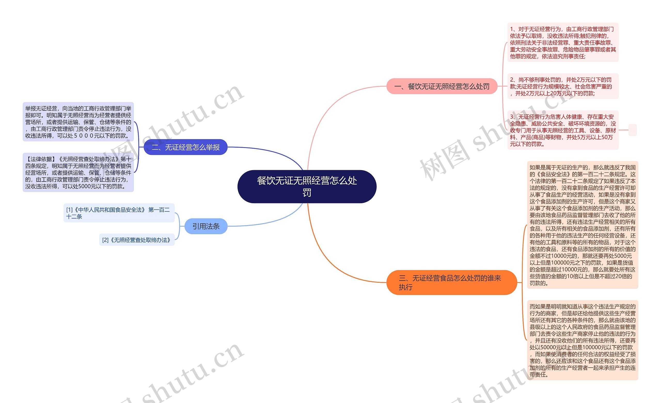 餐饮无证无照经营怎么处罚